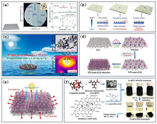 Catalysts 15 00336 g003