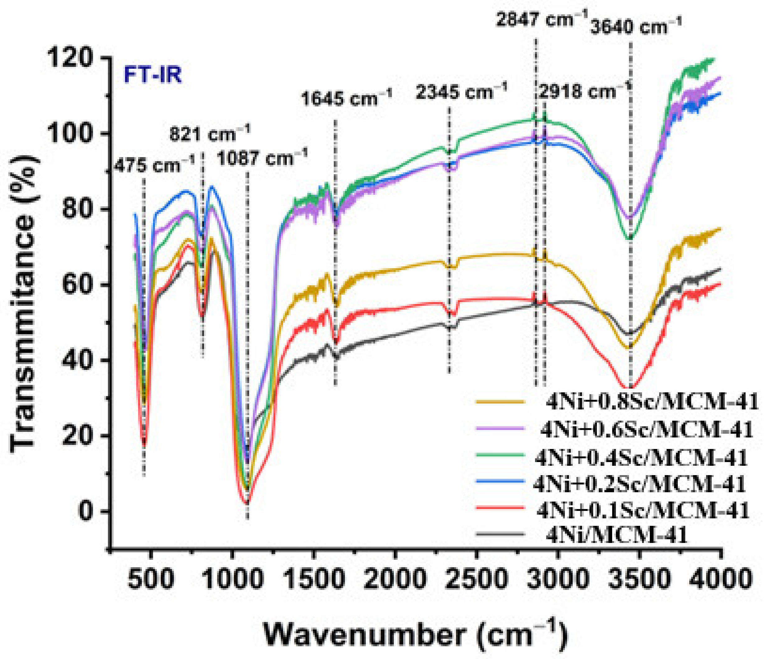 Catalysts 15 00337 g004