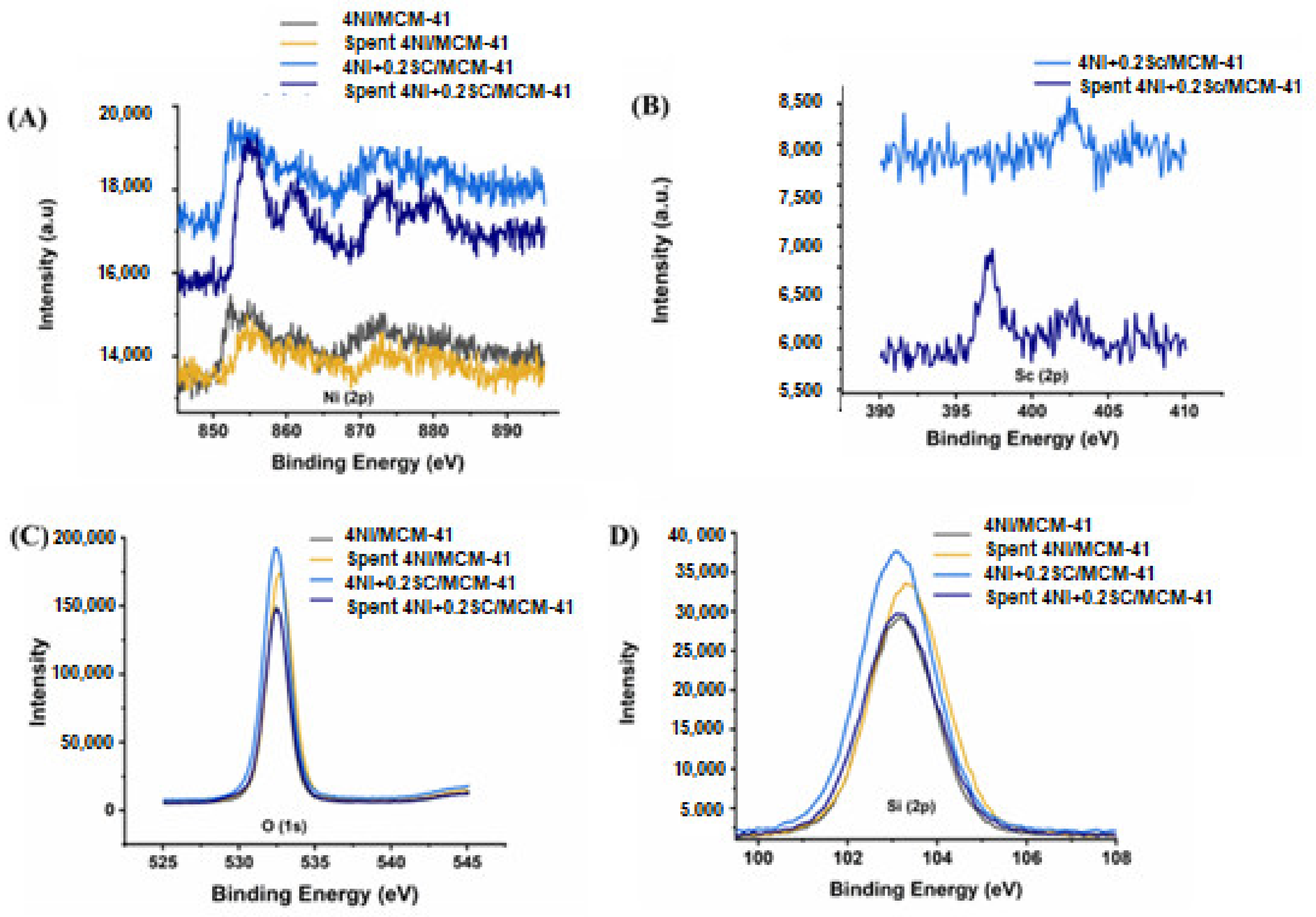 Catalysts 15 00337 g005
