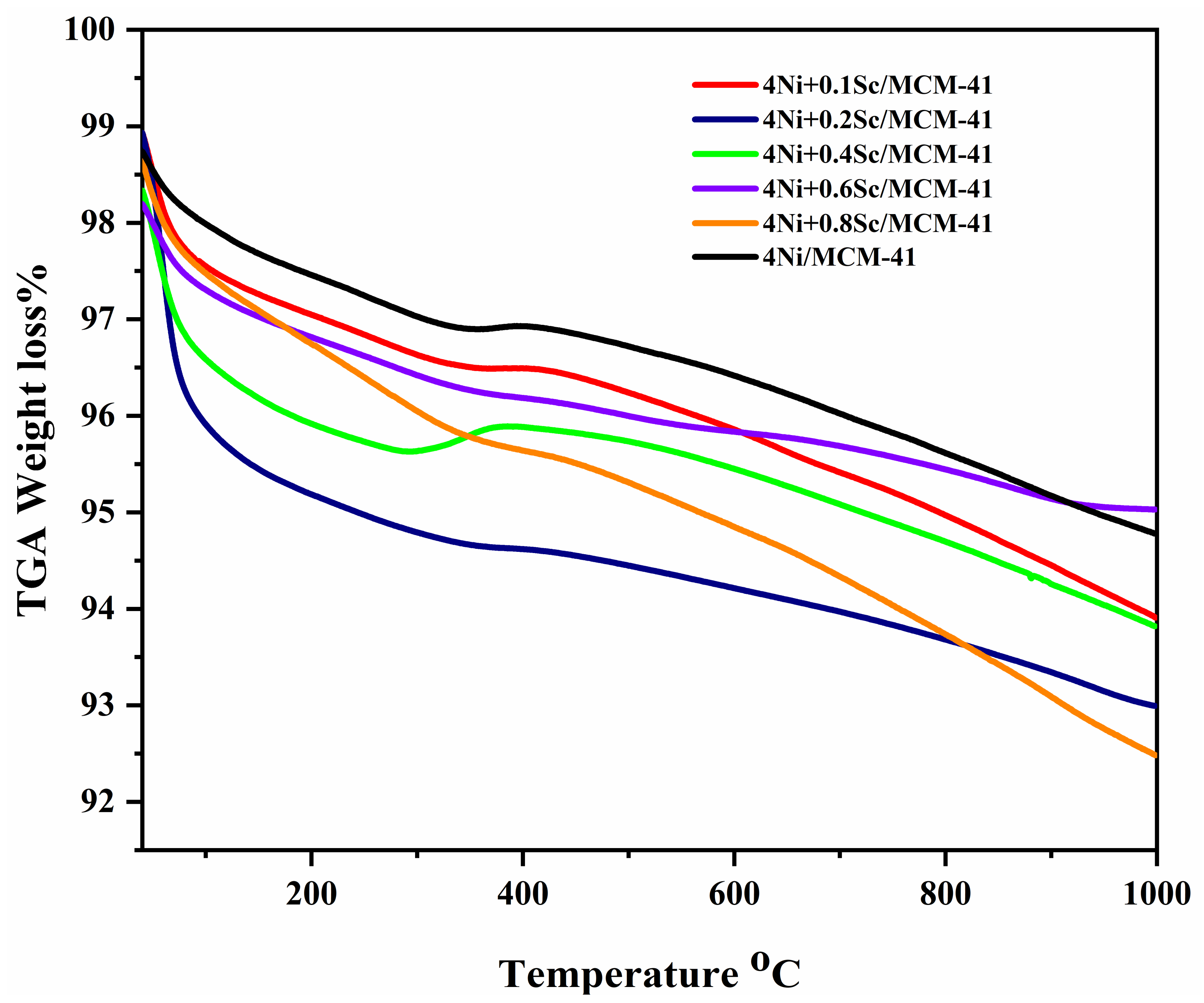 Catalysts 15 00337 g008