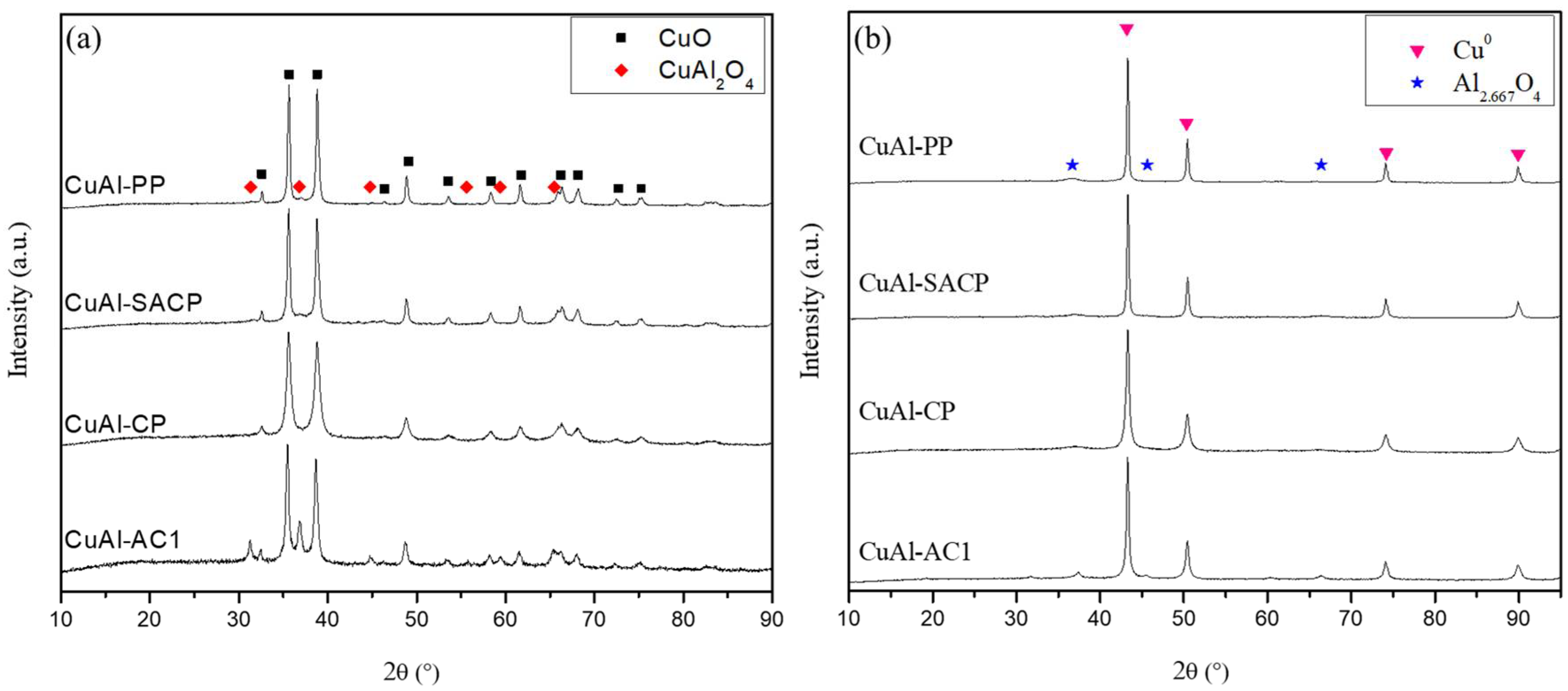 Catalysts 15 00348 g003 Catalysts 15 00348 g003