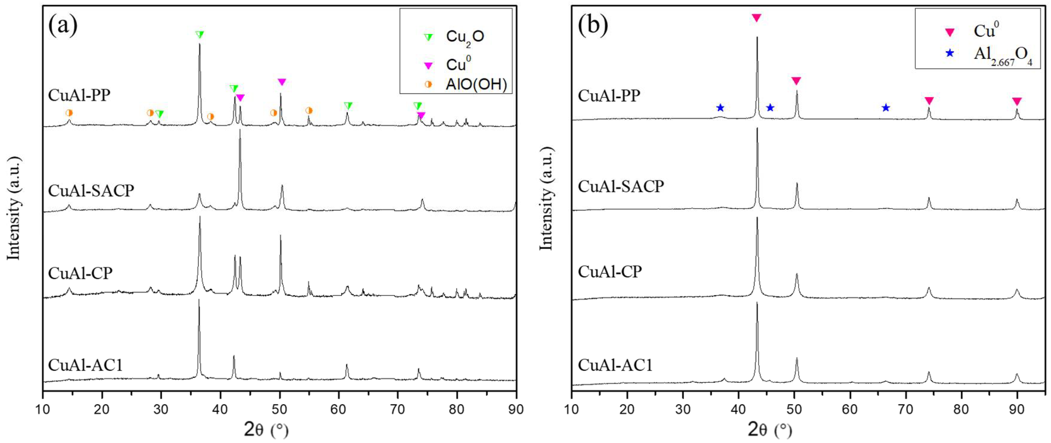 Catalysts 15 00348 g004 Catalysts 15 00348 g004