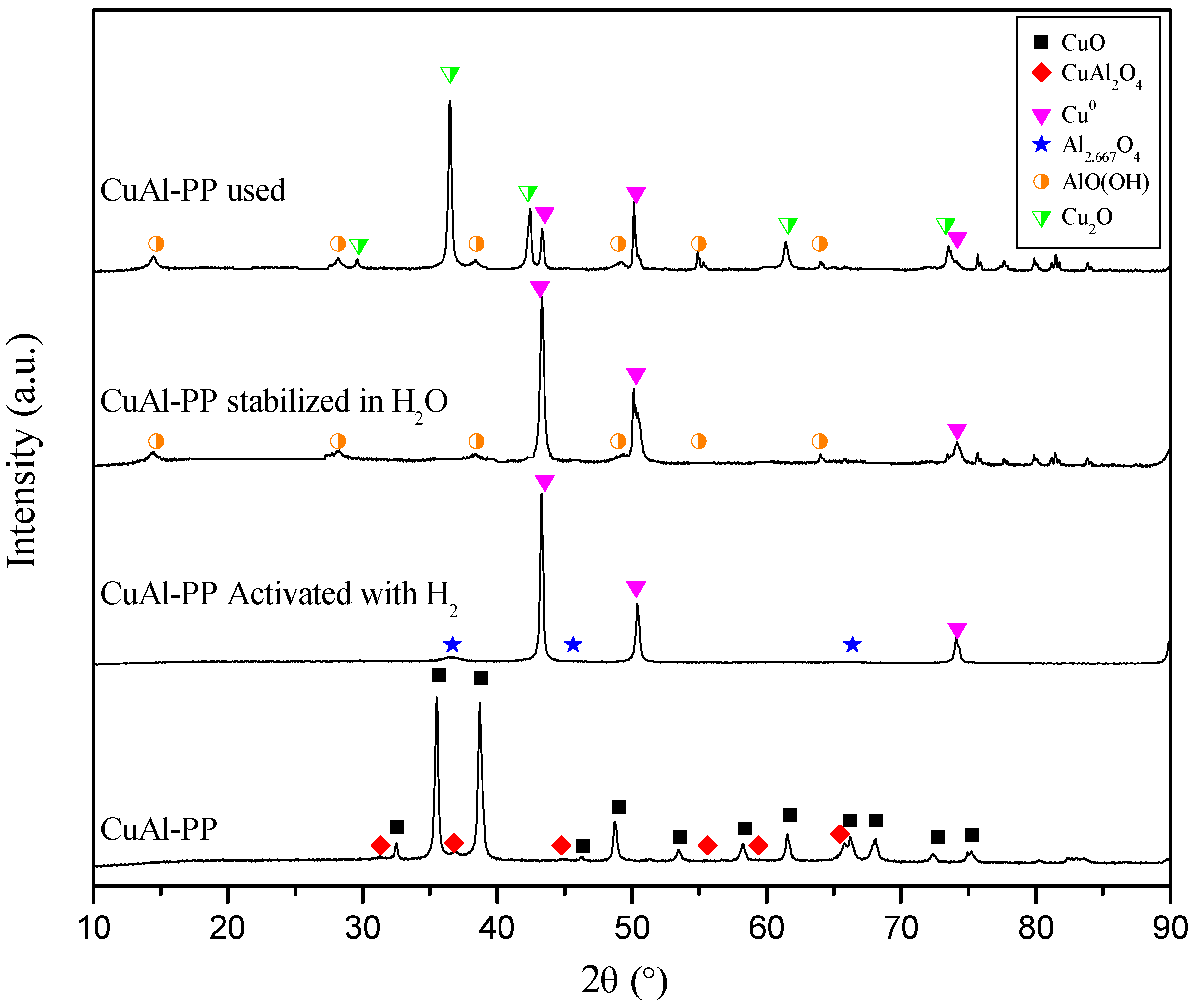 Catalysts 15 00348 g005 Catalysts 15 00348 g005