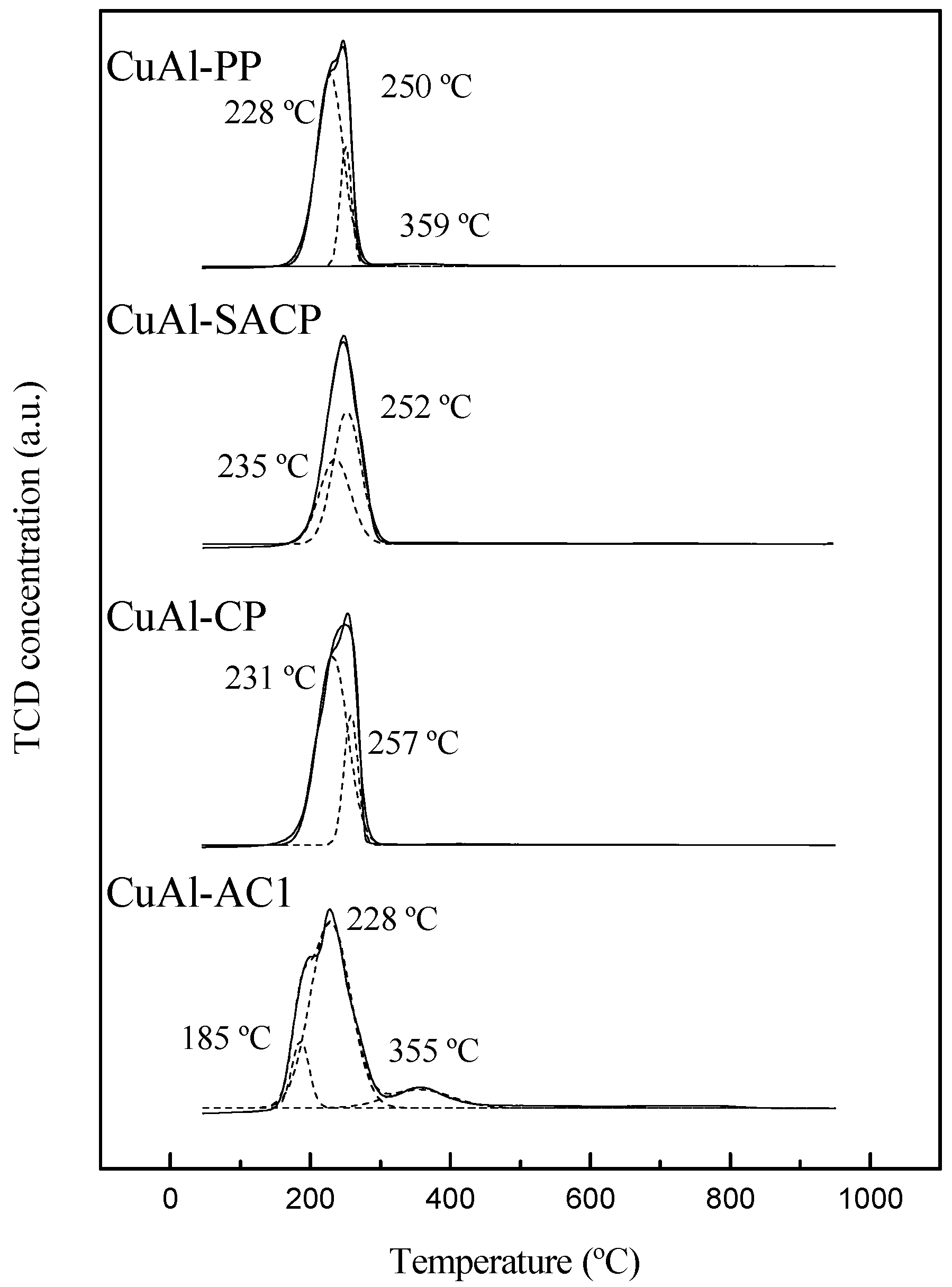 Catalysts 15 00348 g006 Catalysts 15 00348 g006