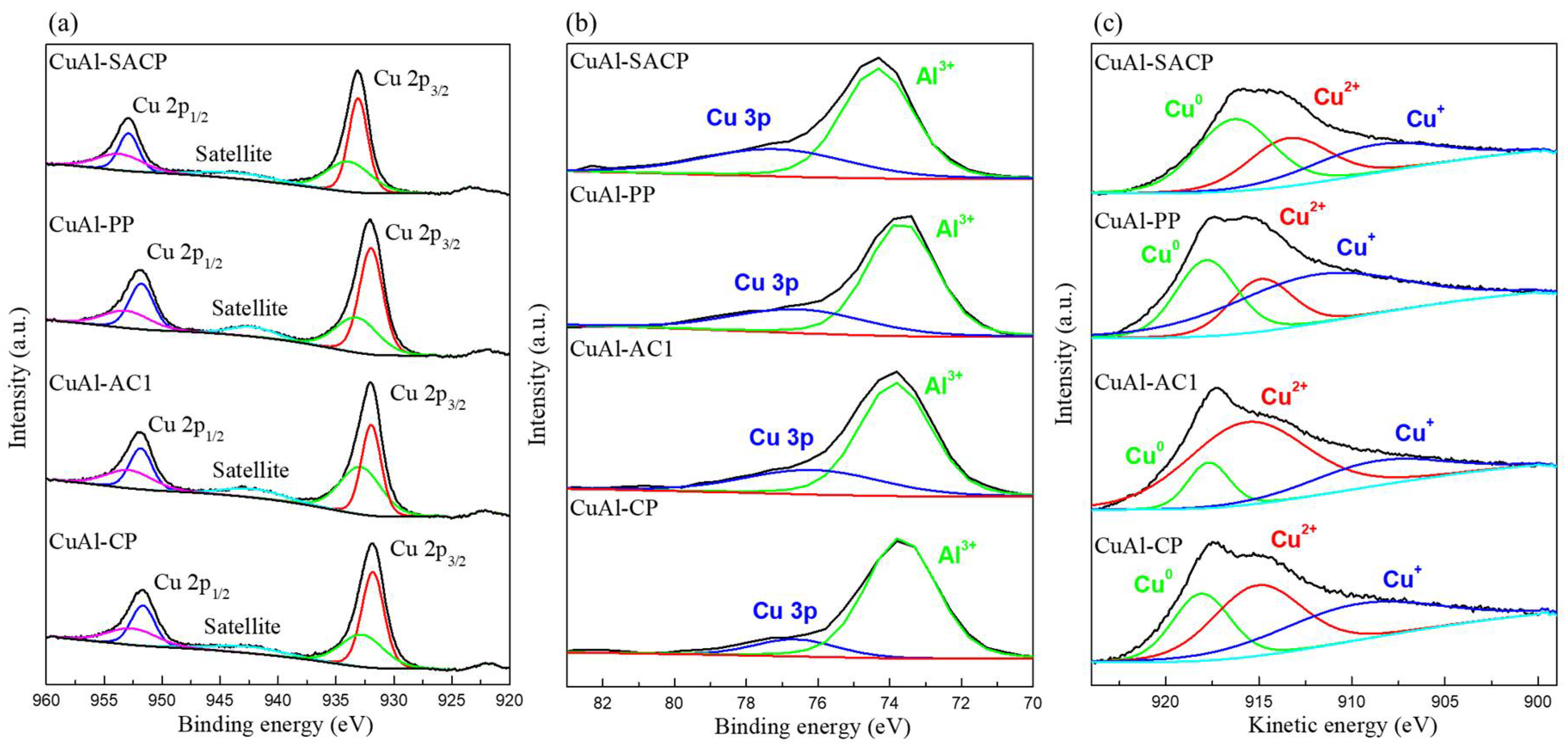 Catalysts 15 00348 g011 Catalysts 15 00348 g011