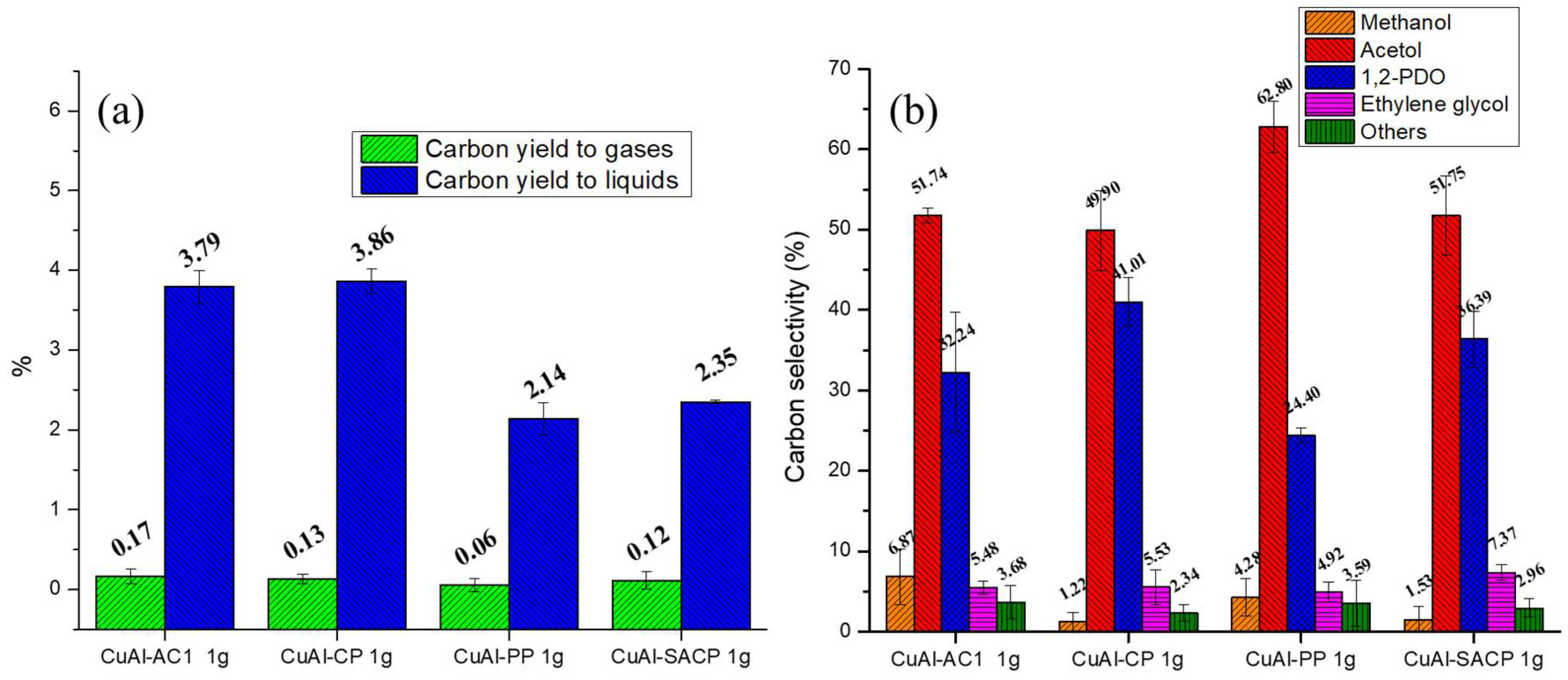 Catalysts 15 00348 g012 Catalysts 15 00348 g012