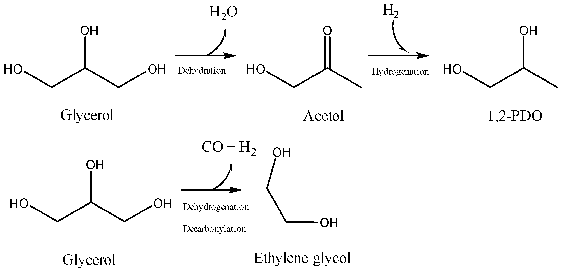 Catalysts 15 00348 g014 Catalysts 15 00348 g014