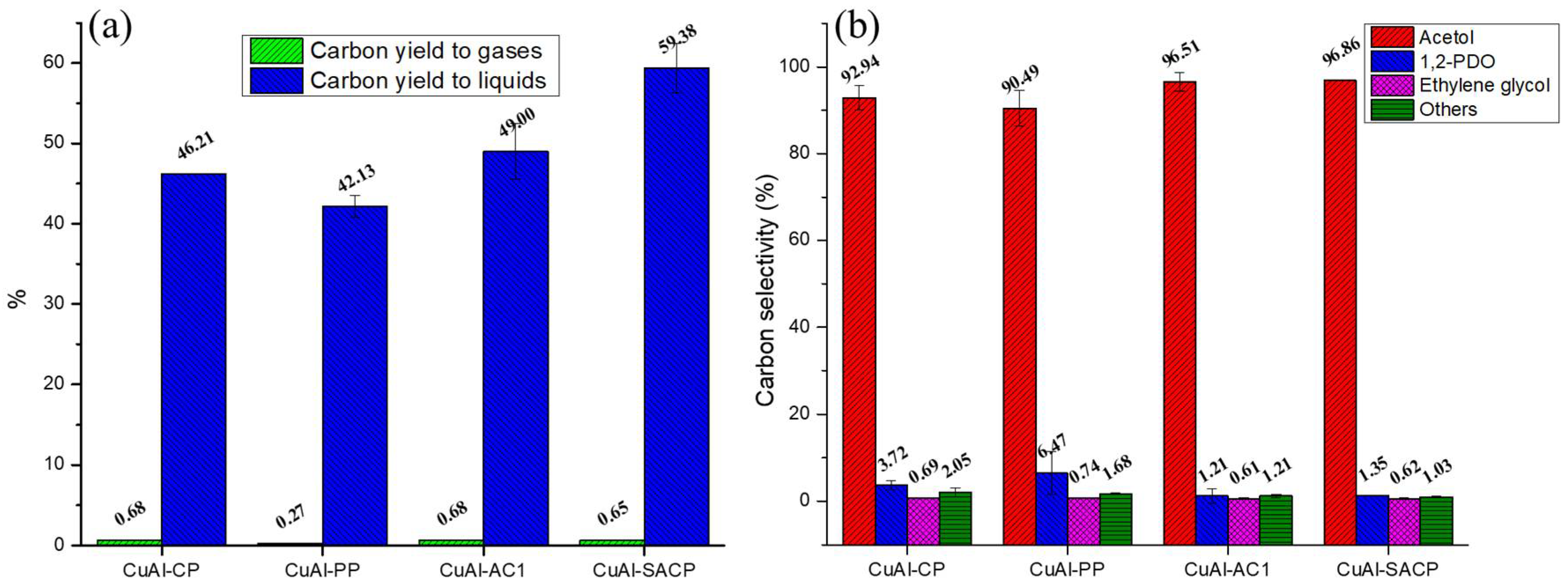 Catalysts 15 00348 g016 Catalysts 15 00348 g016
