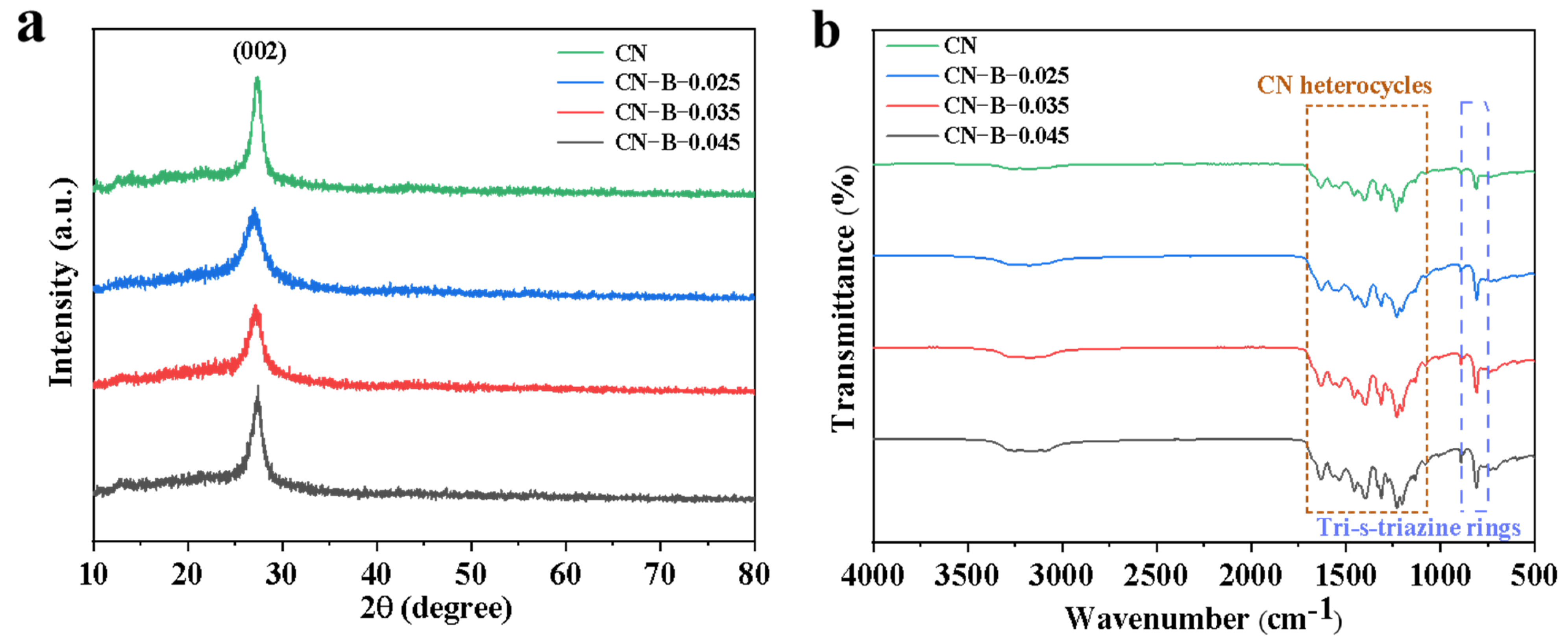 Catalysts 15 00349 g002 Catalysts 15 00349 g002