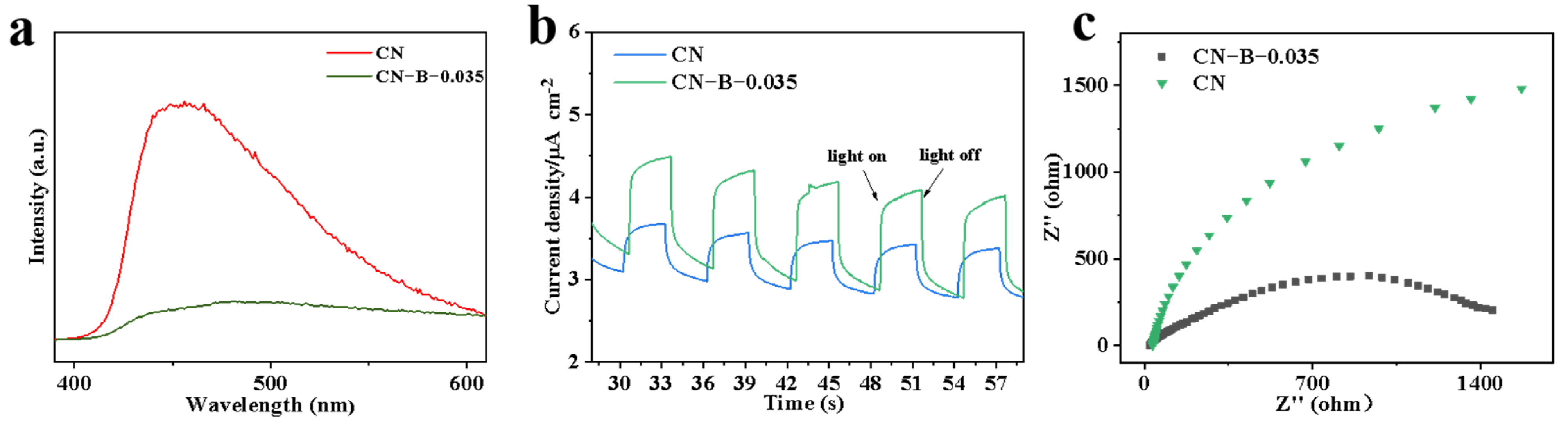 Catalysts 15 00349 g006 Catalysts 15 00349 g006