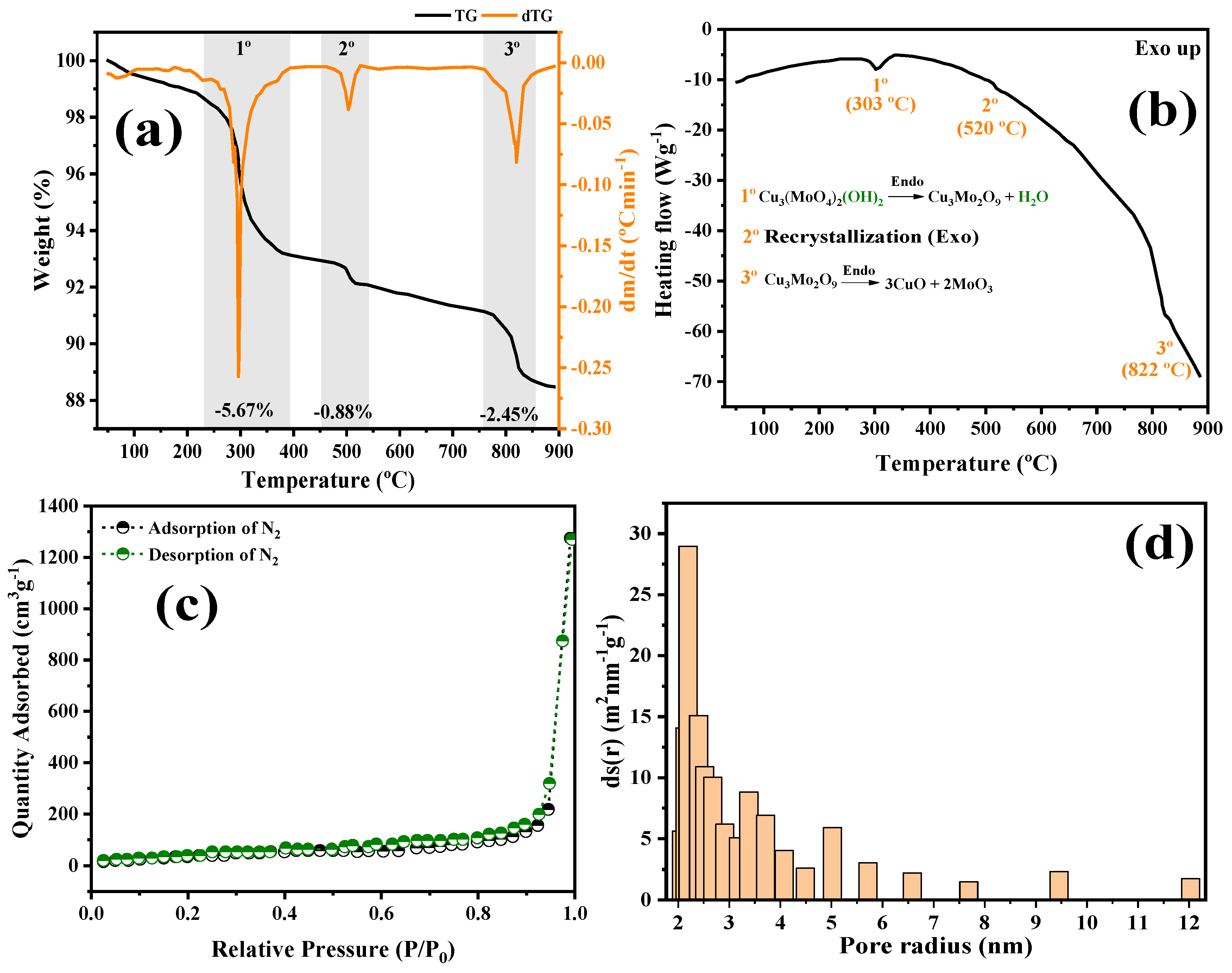 Catalysts 15 00357 g003 Catalysts 15 00357 g003