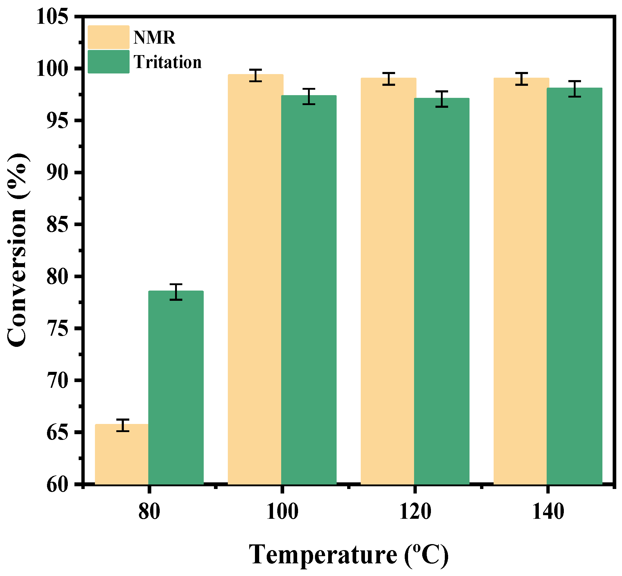 Catalysts 15 00357 g005 Catalysts 15 00357 g005