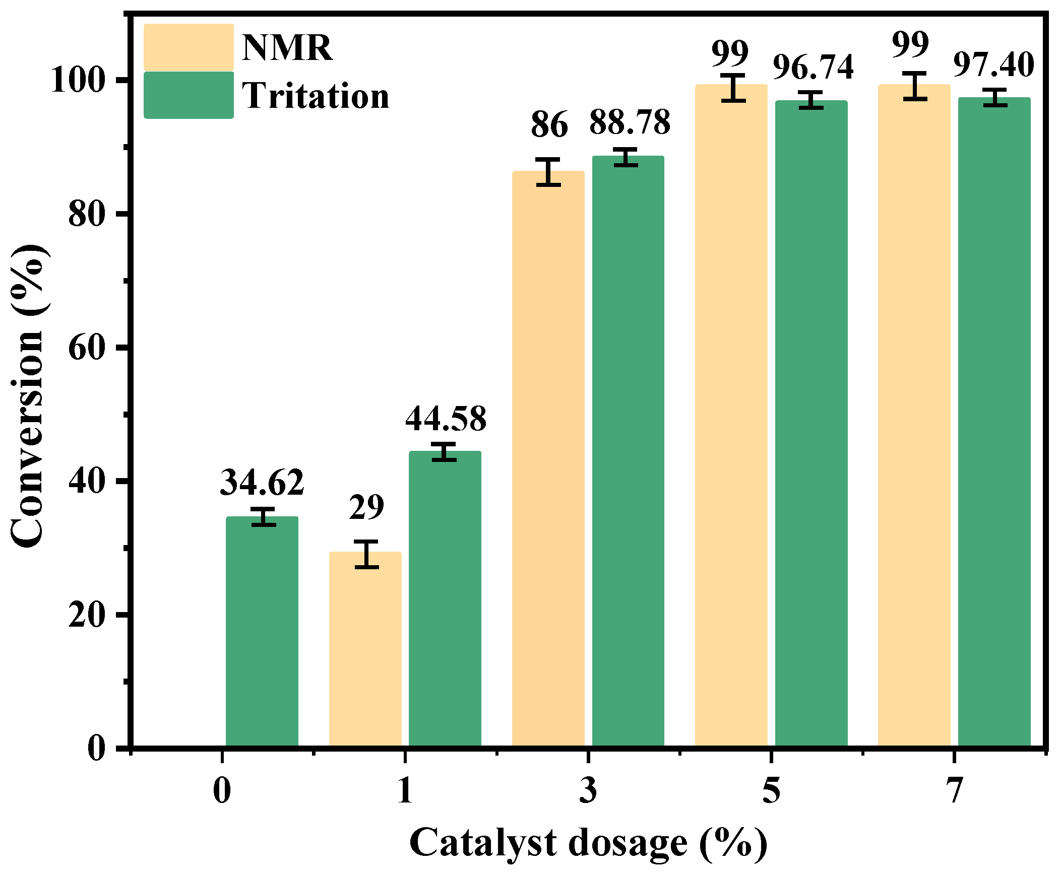 Catalysts 15 00357 g006 Catalysts 15 00357 g006