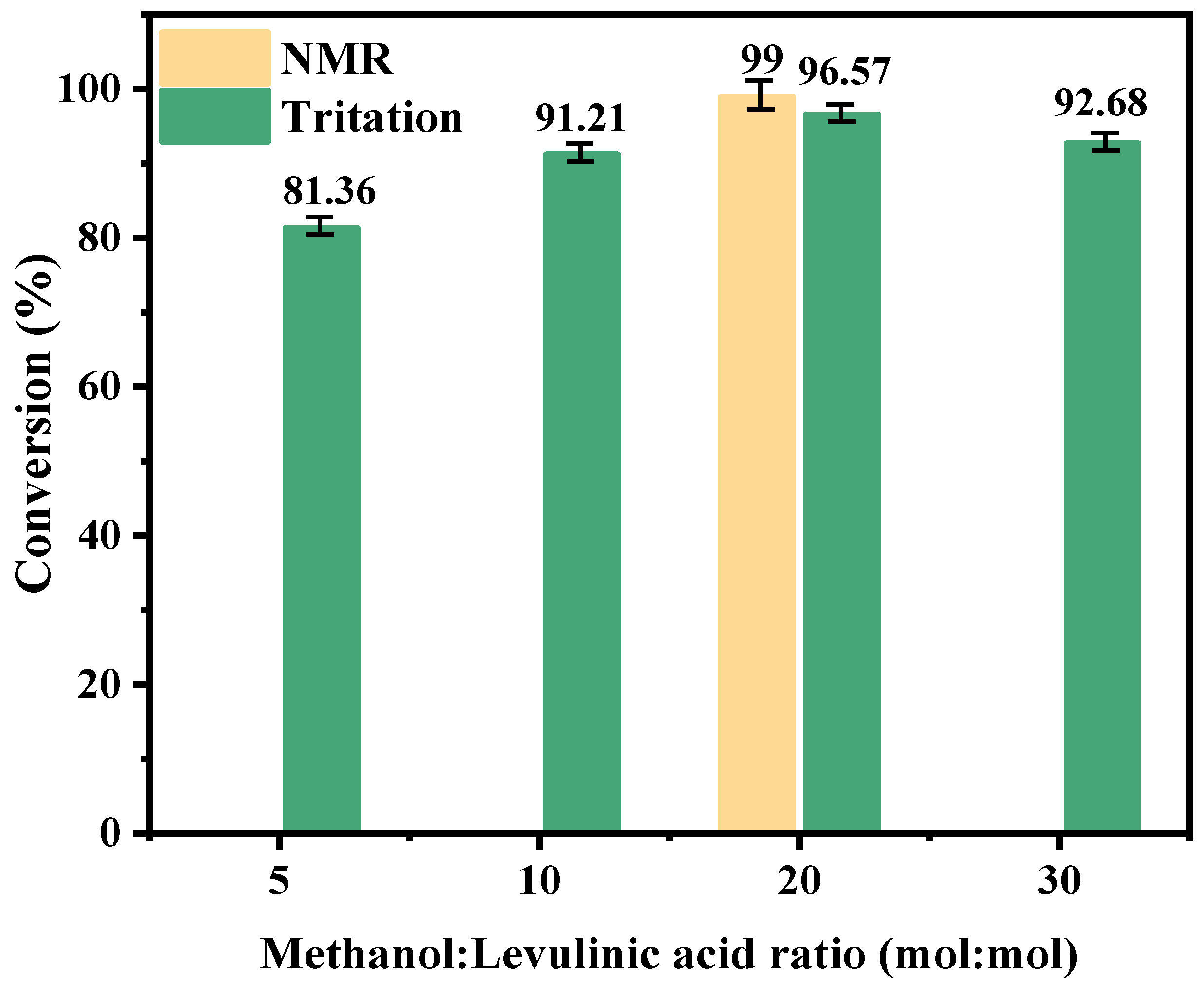 Catalysts 15 00357 g008 Catalysts 15 00357 g008
