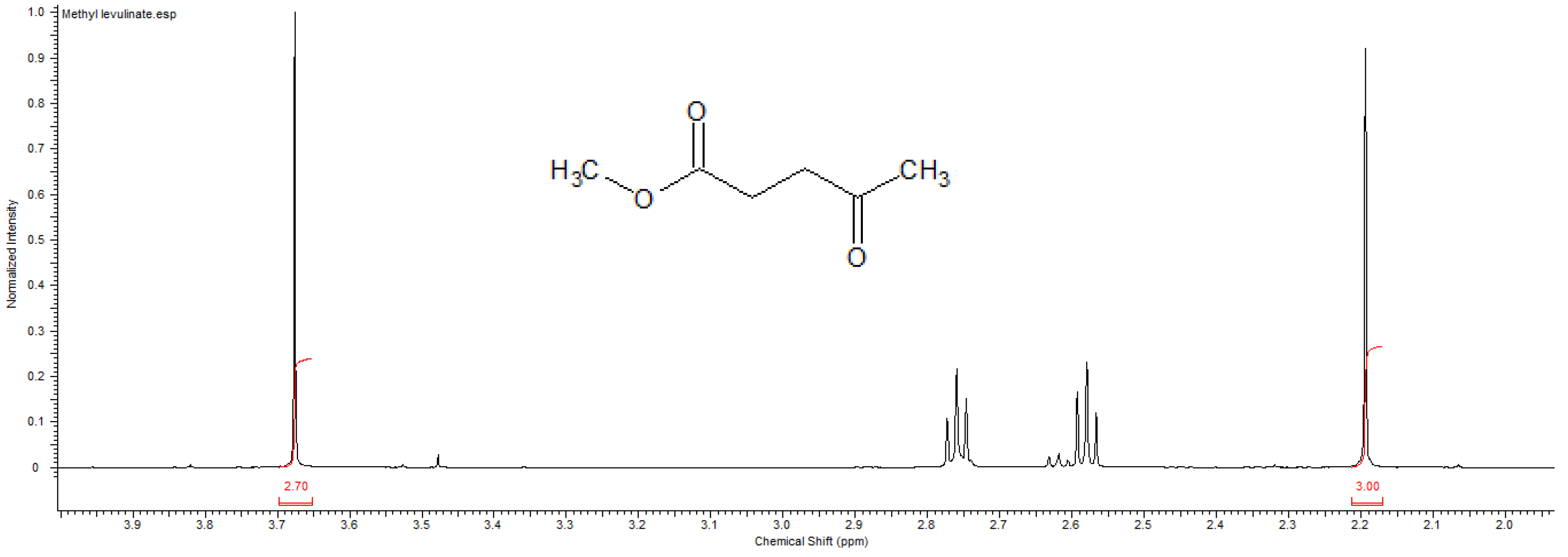 Catalysts 15 00357 g012 Catalysts 15 00357 g012