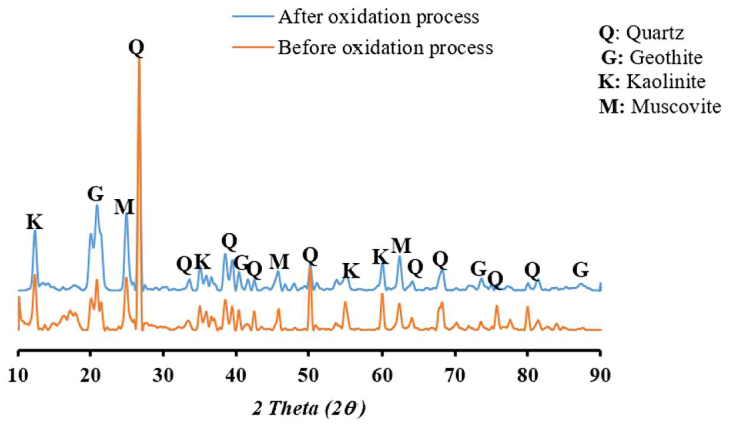 Catalysts 15 00363 g003 Catalysts 15 00363 g003