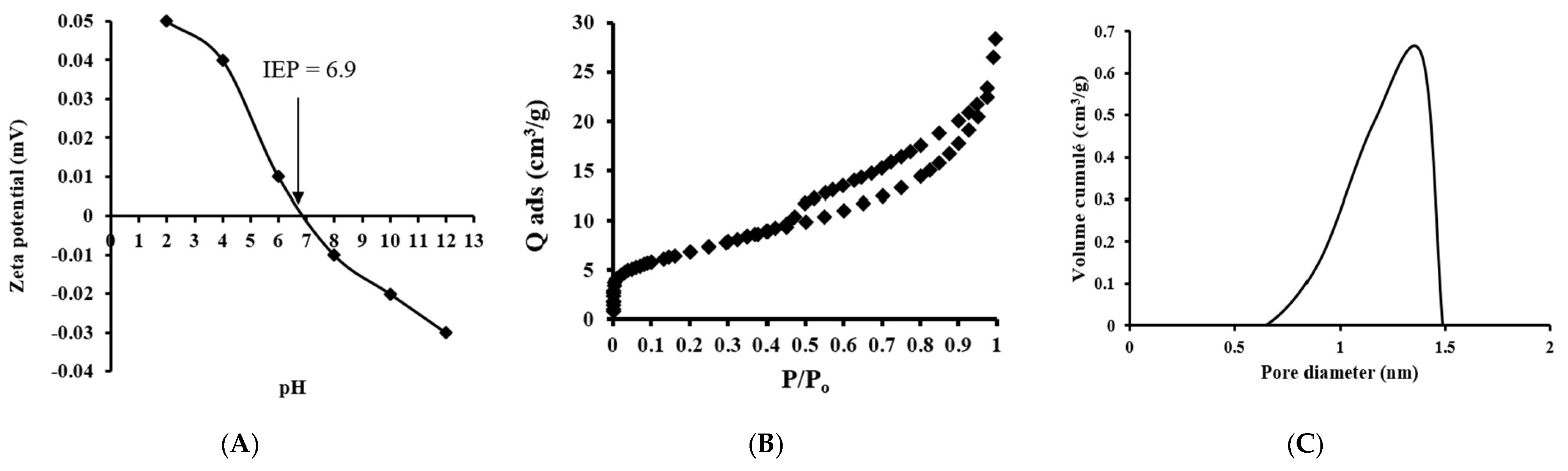 Catalysts 15 00363 g004 Catalysts 15 00363 g004
