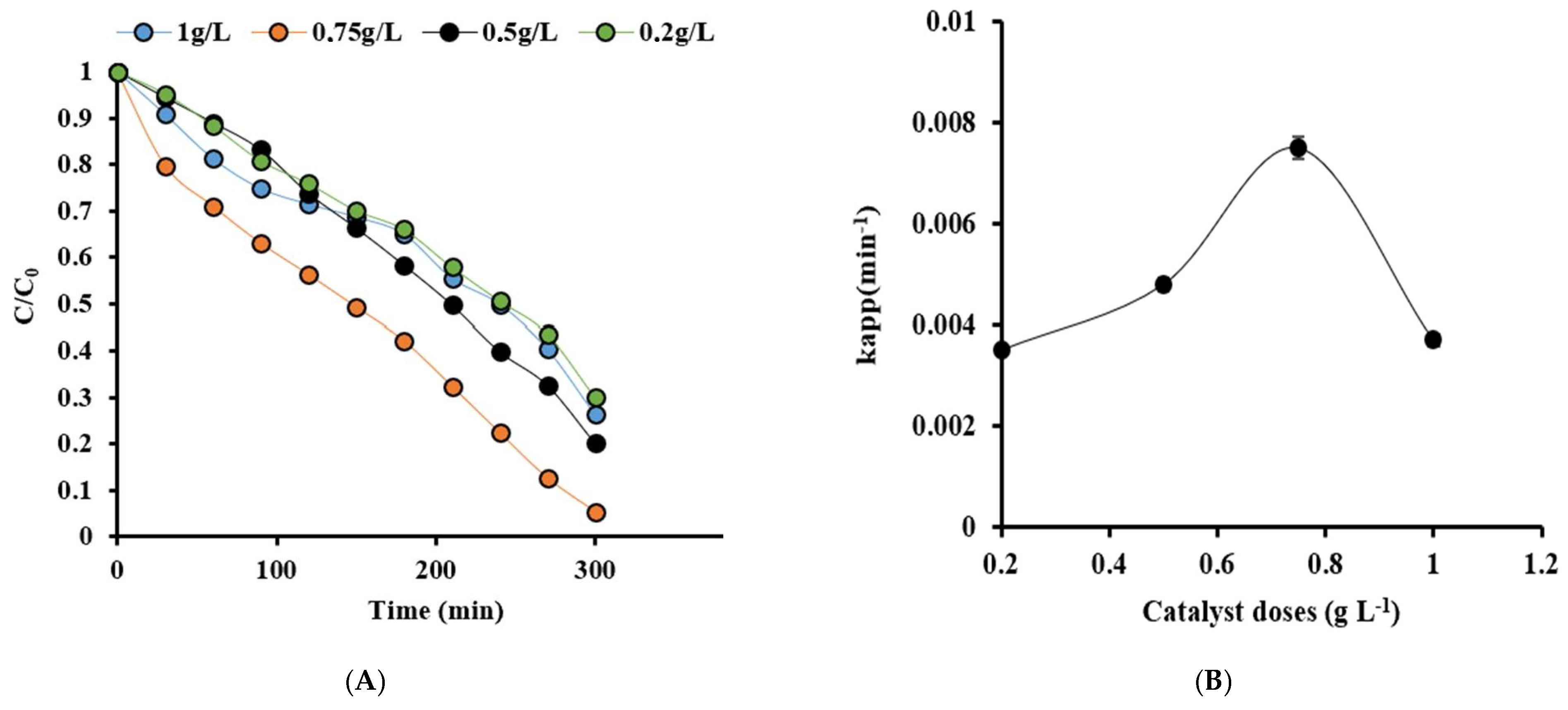 Catalysts 15 00363 g007 Catalysts 15 00363 g007
