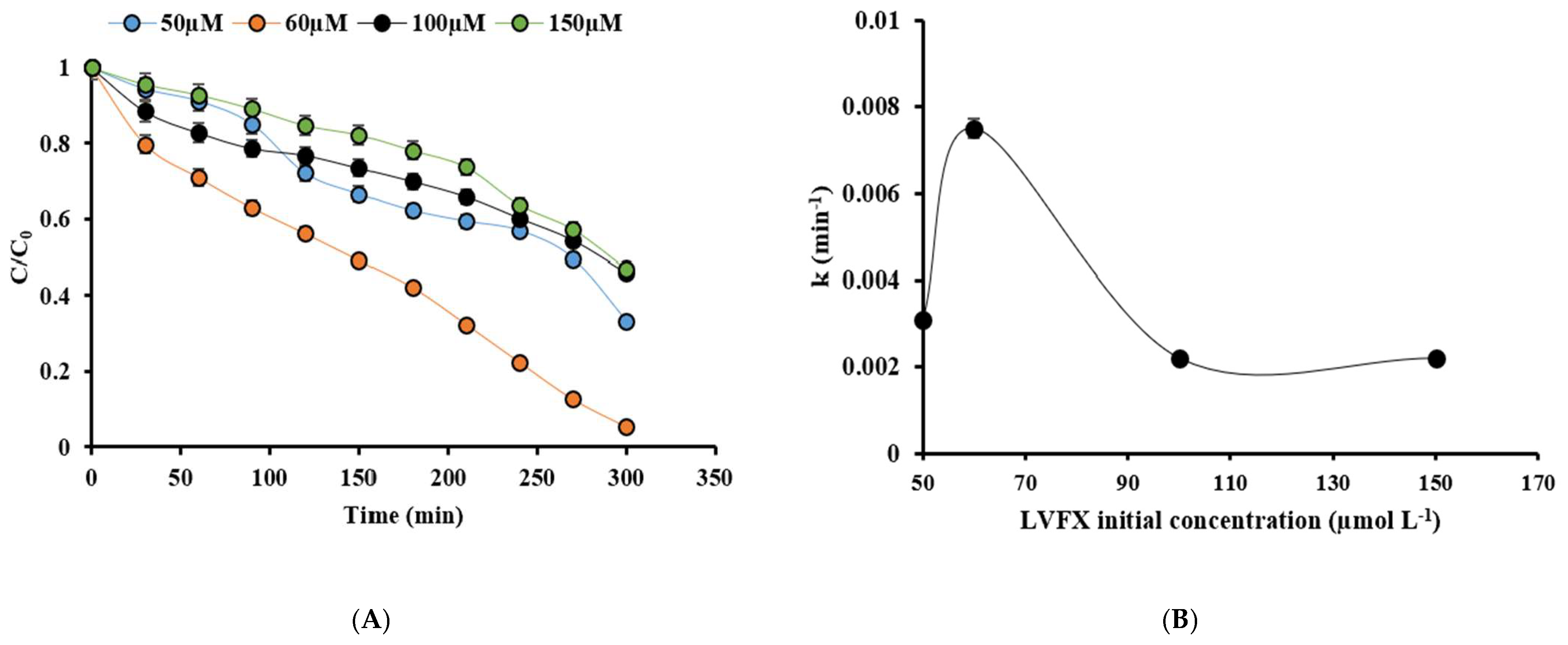 Catalysts 15 00363 g008 Catalysts 15 00363 g008
