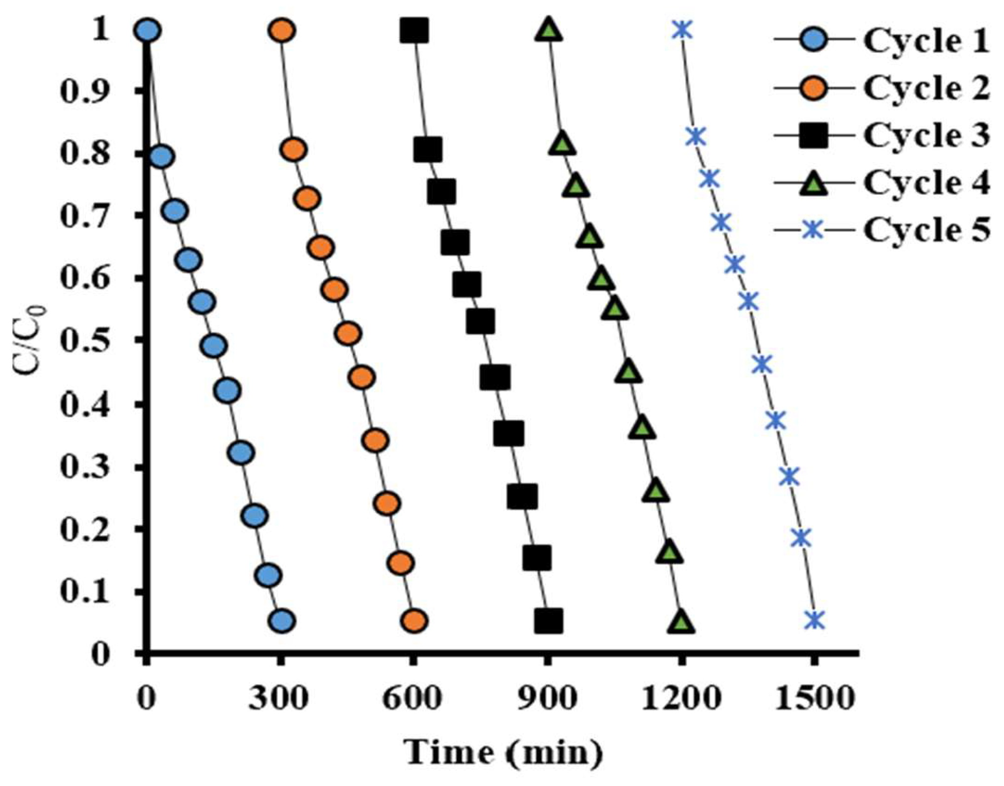Catalysts 15 00363 g010 Catalysts 15 00363 g010