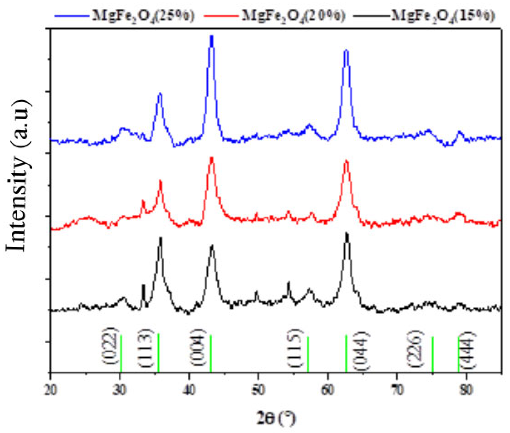 Catalysts 15 00365 g001