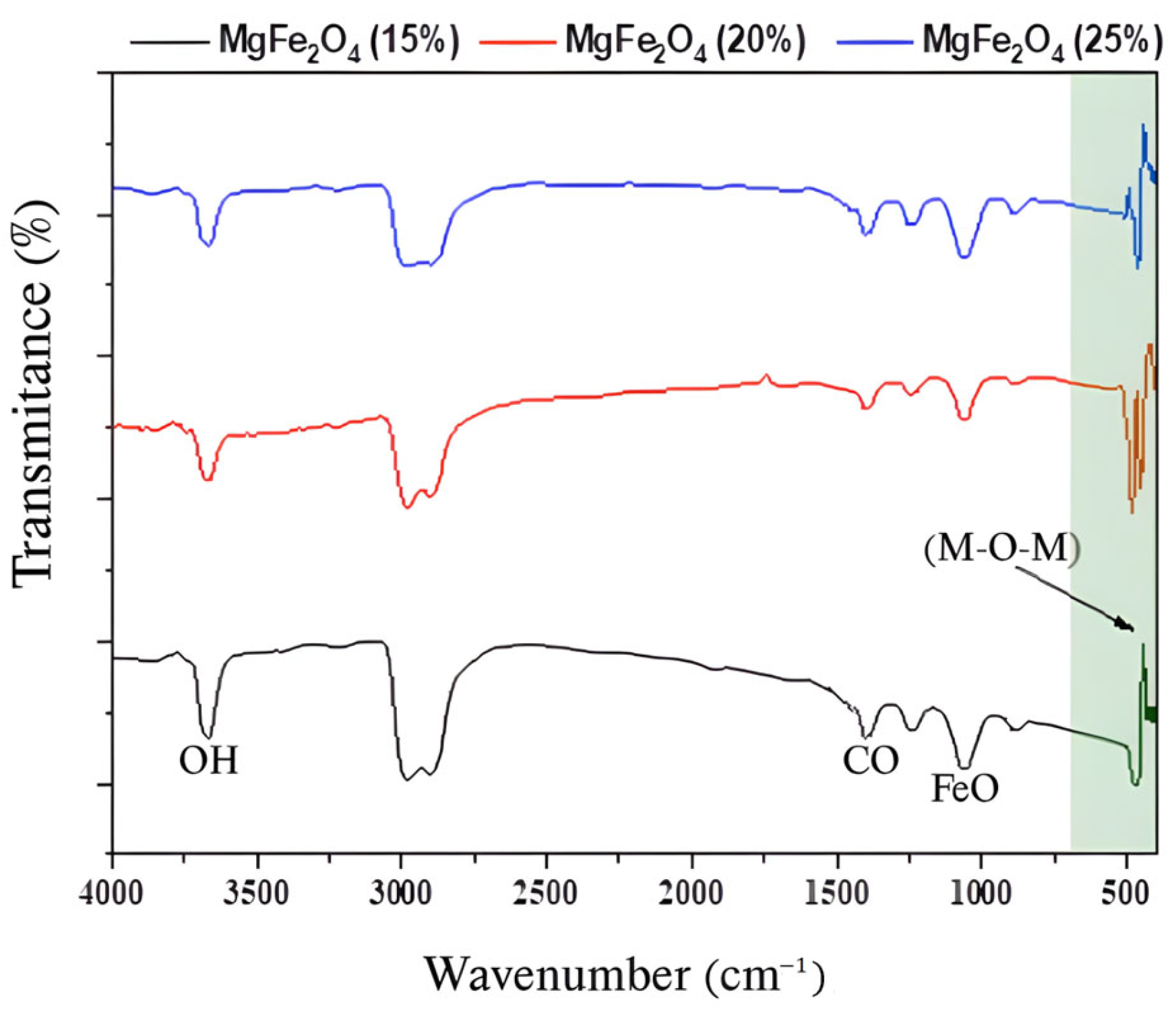 Catalysts 15 00365 g002
