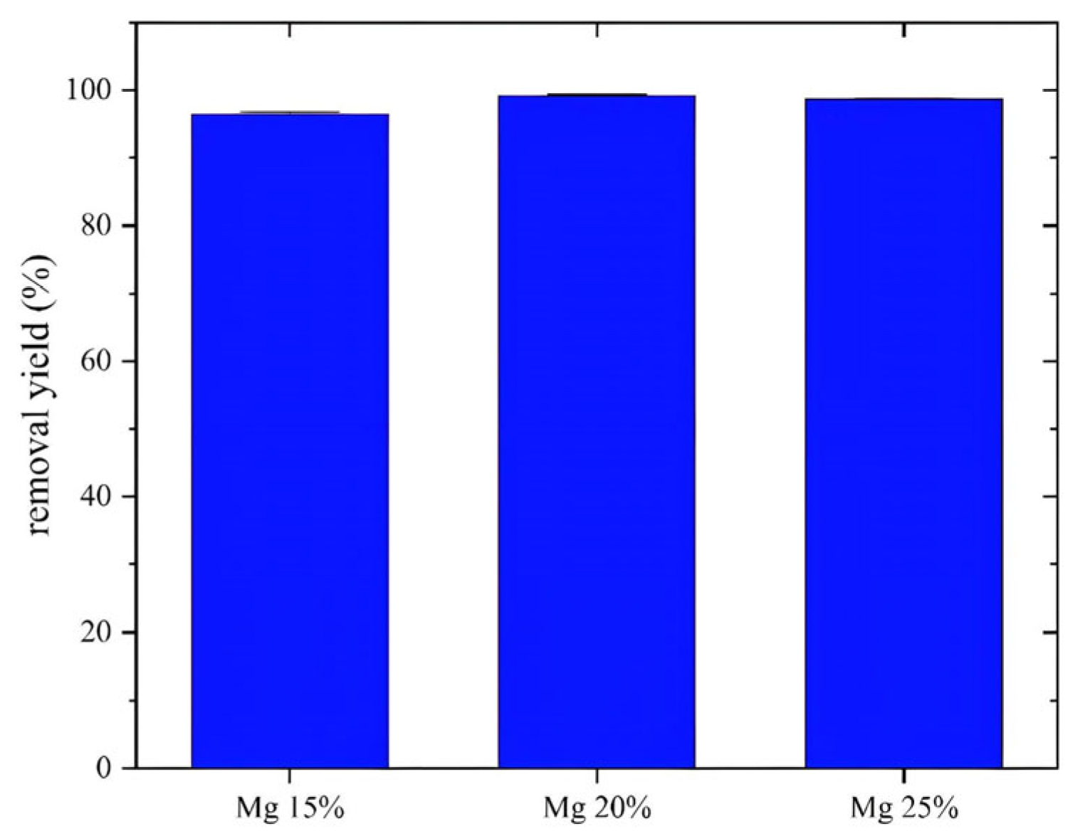 Catalysts 15 00365 g006