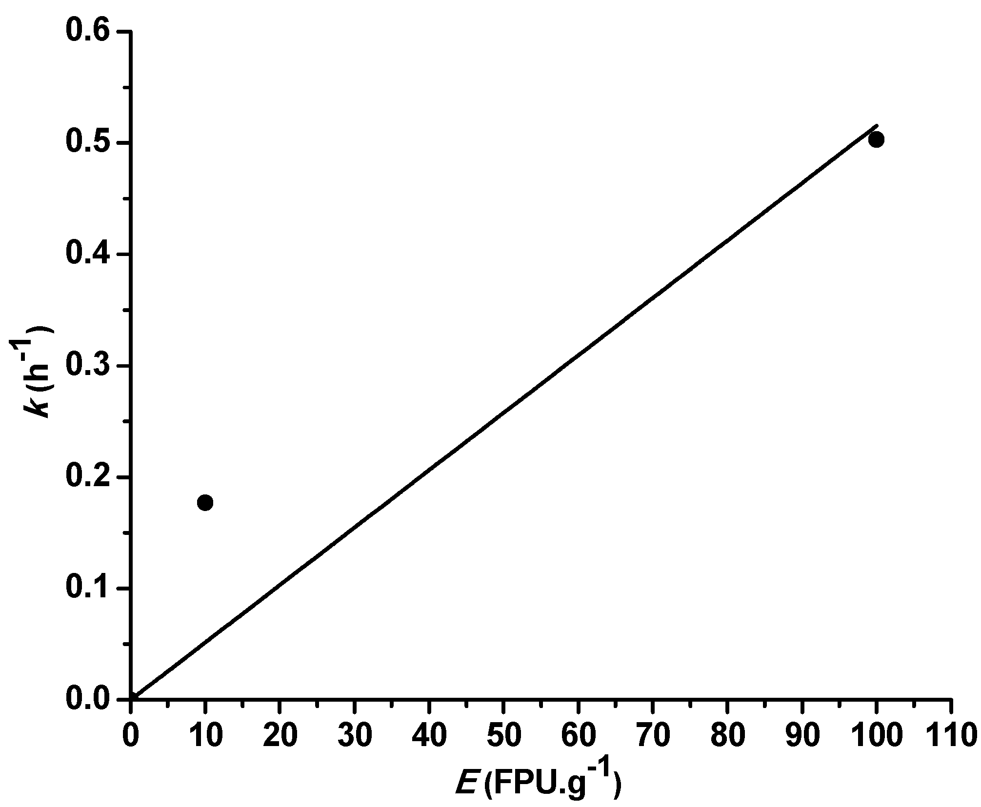 Catalysts 15 00371 g001