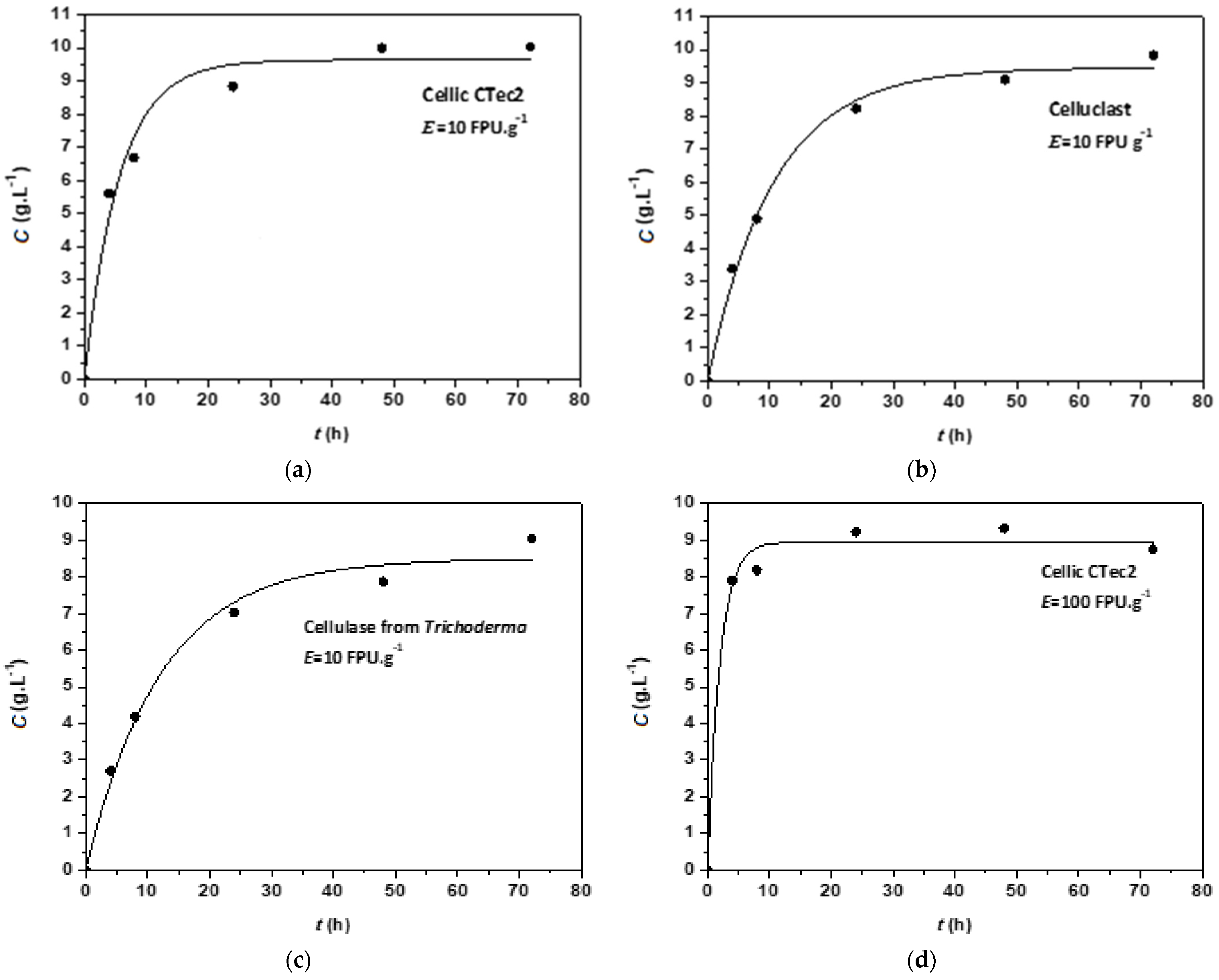 Catalysts 15 00371 g002