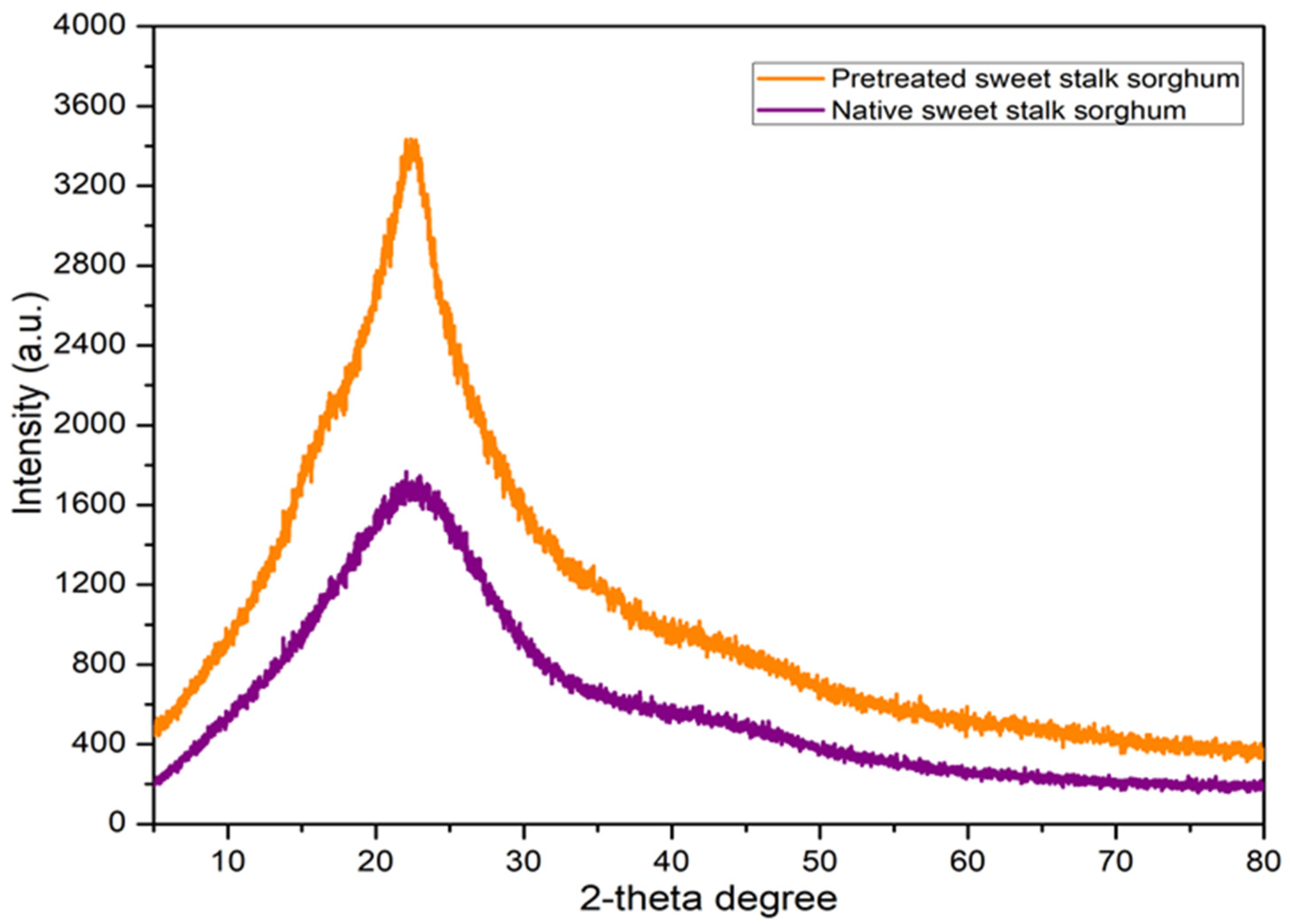 Catalysts 15 00379 g004