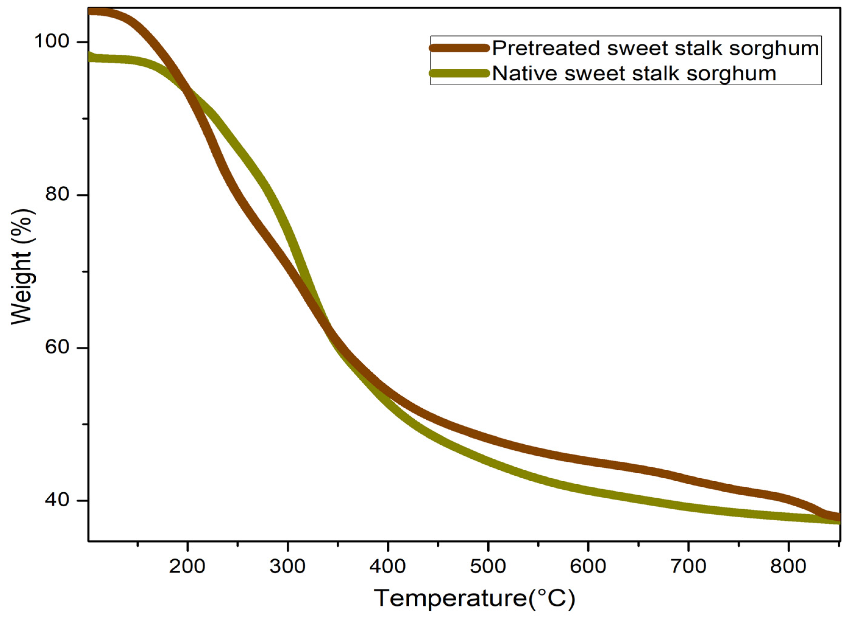 Catalysts 15 00379 g006