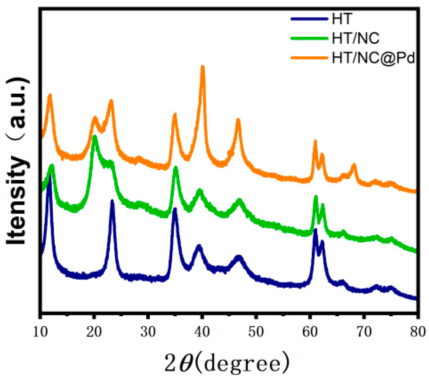 Catalysts 15 00389 g002