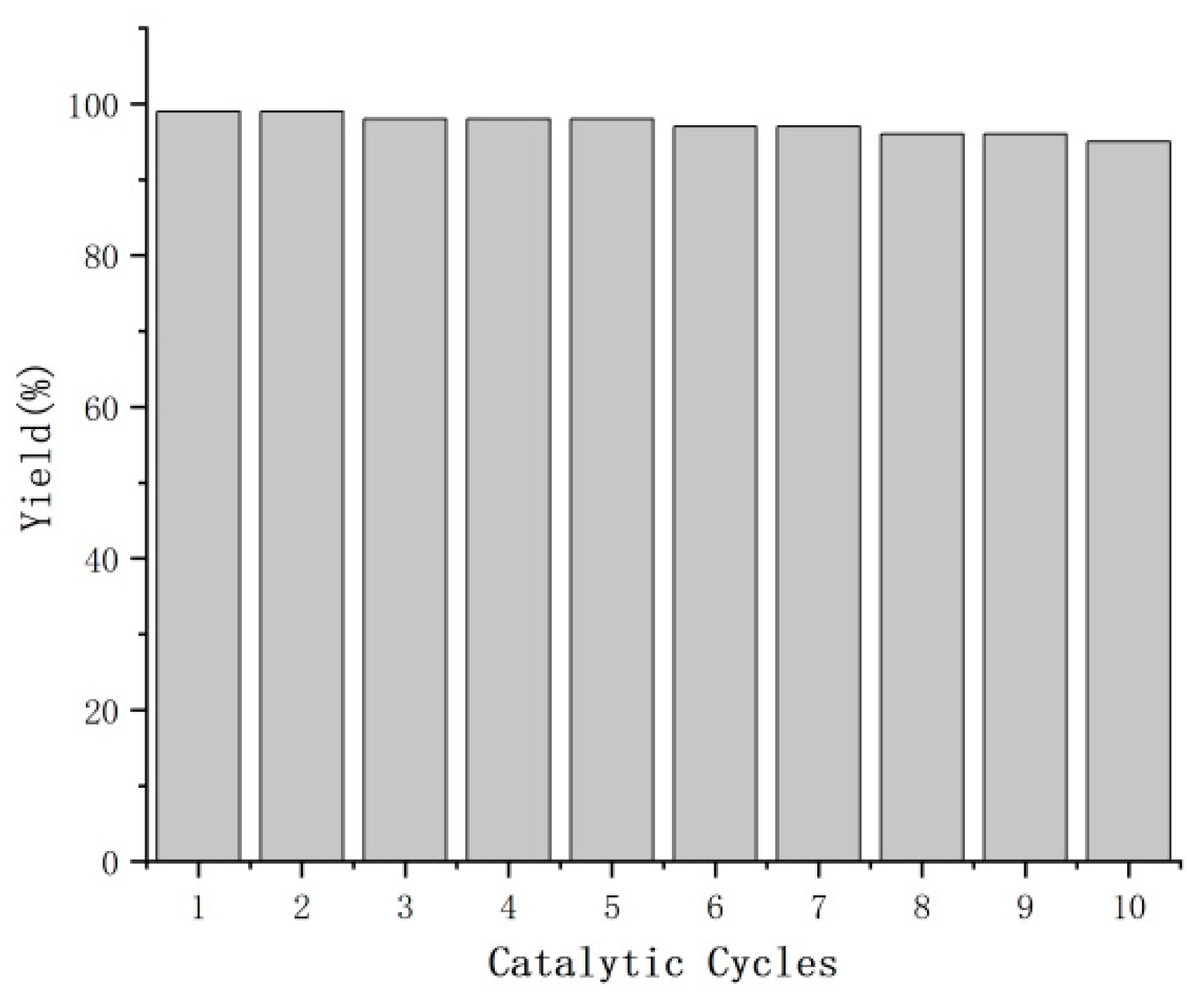 Catalysts 15 00389 g004