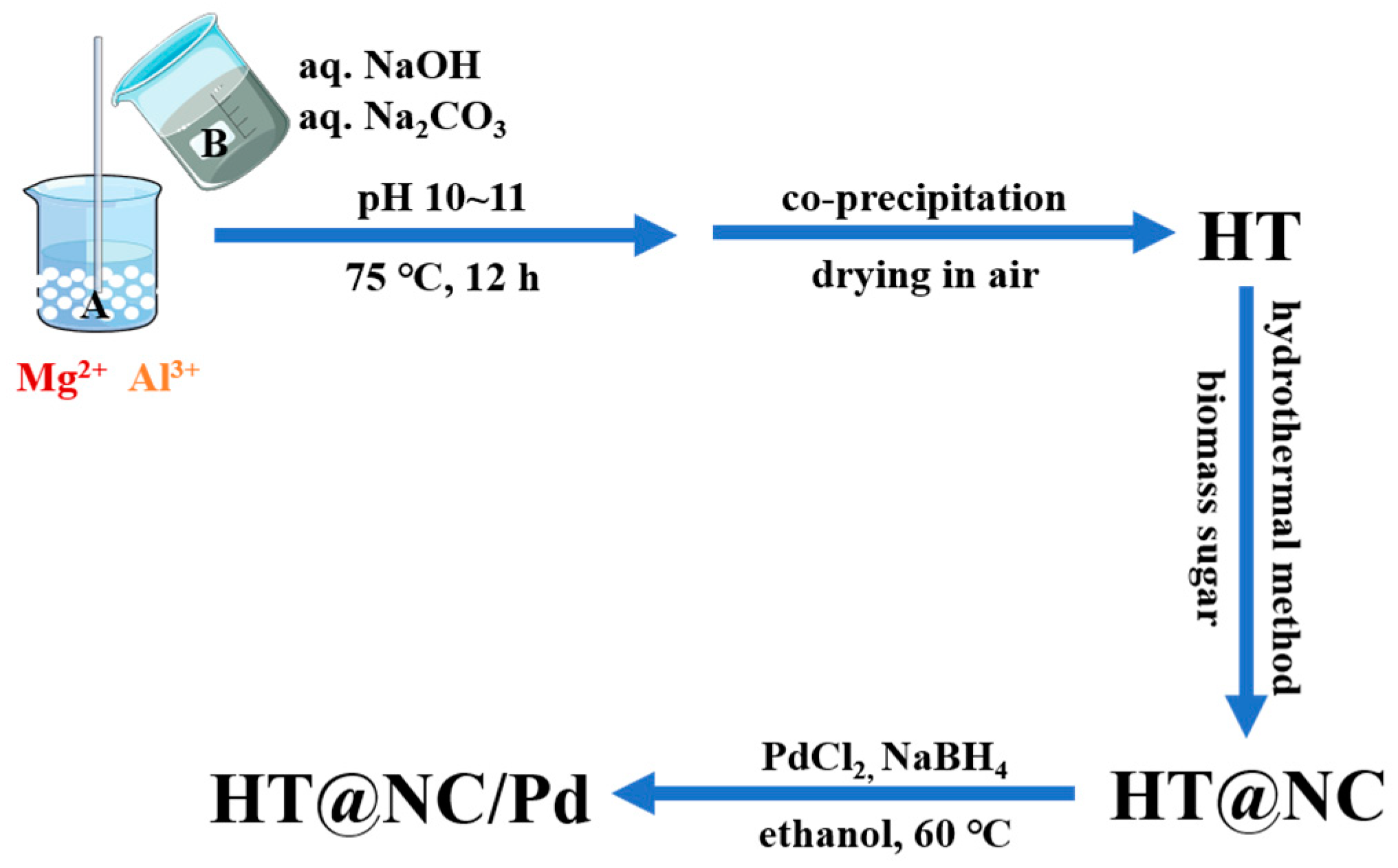 Catalysts 15 00389 sch001