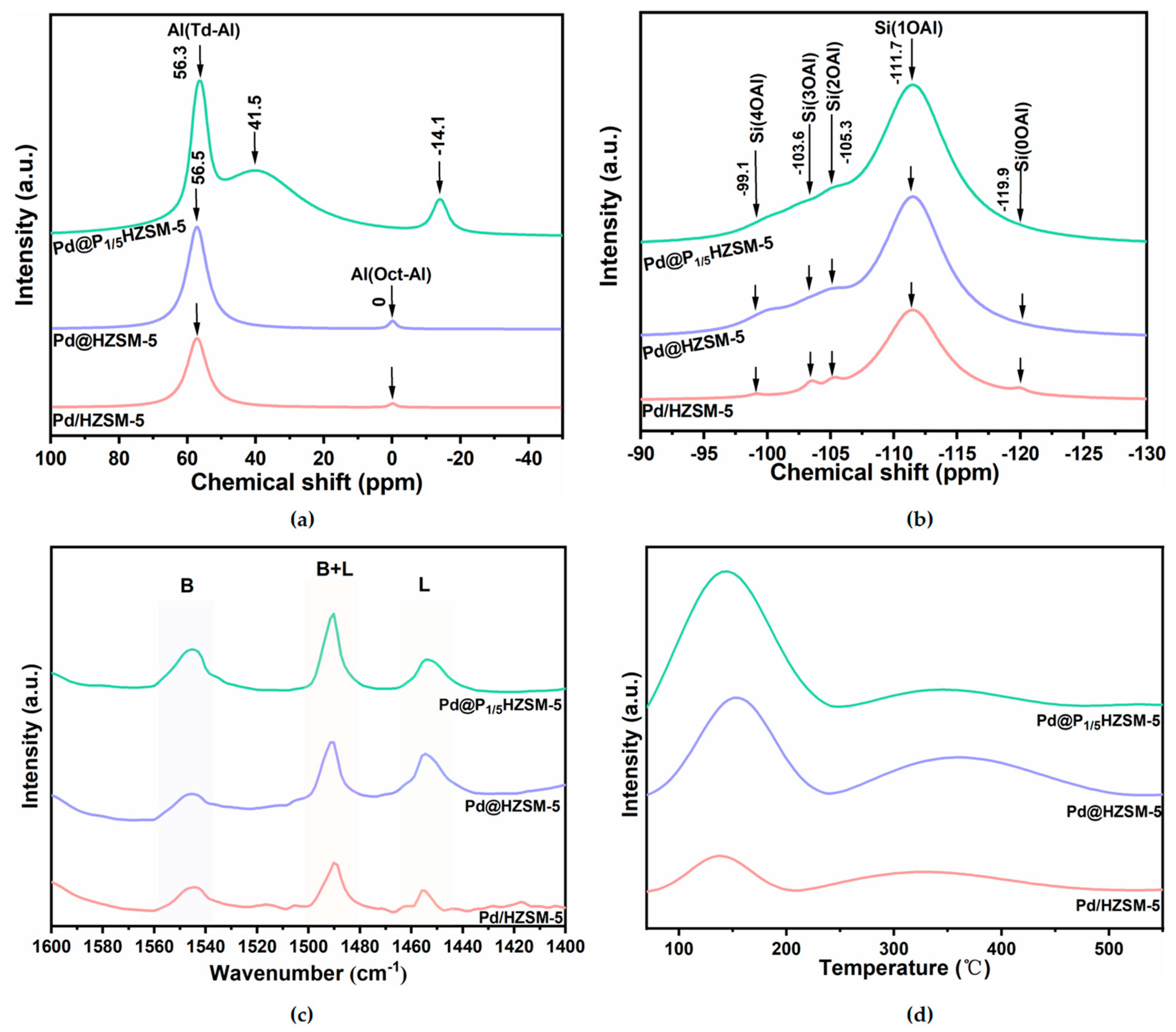 Catalysts 15 00390 g004