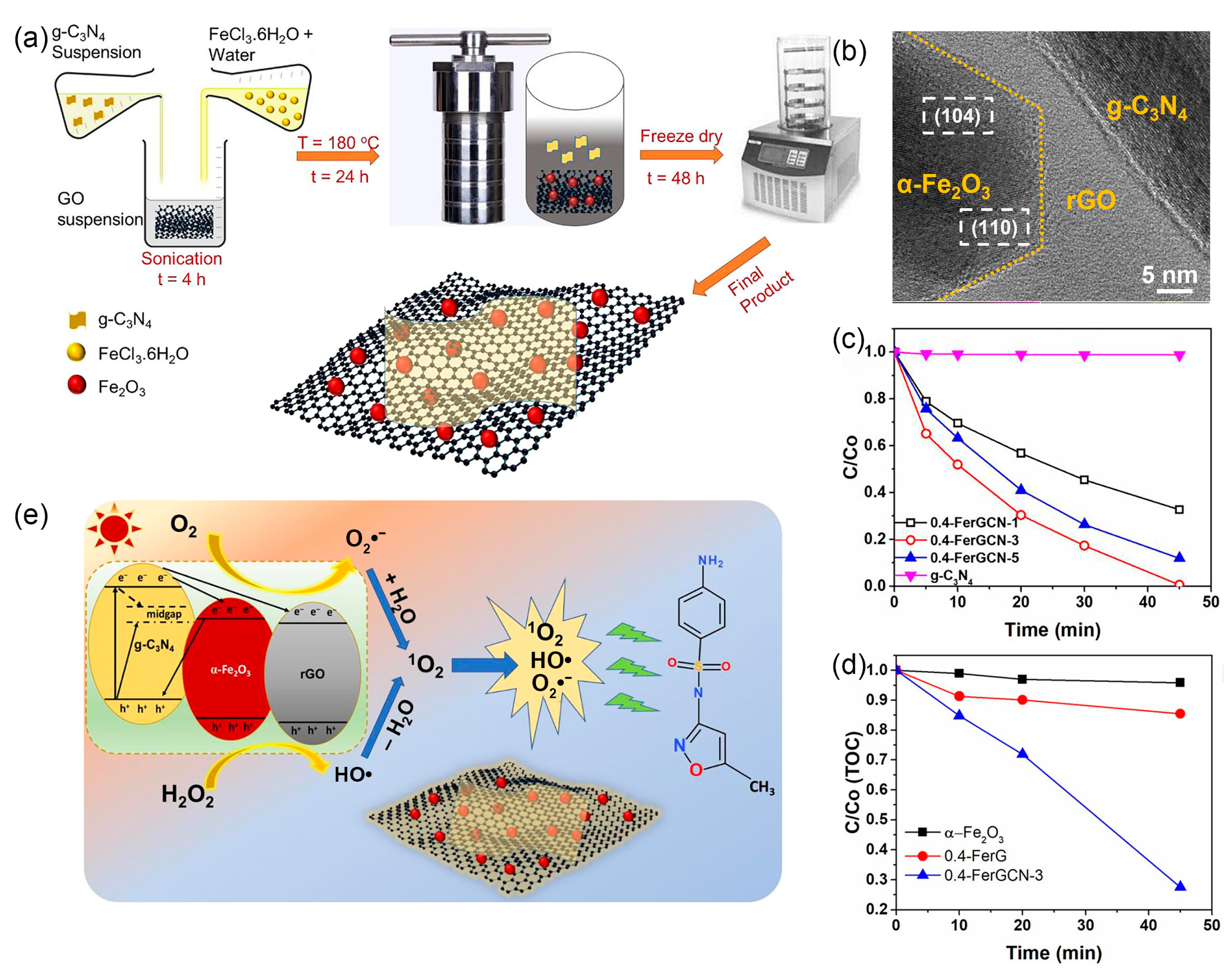 Catalysts 15 00391 g013 Catalysts 15 00391 g013