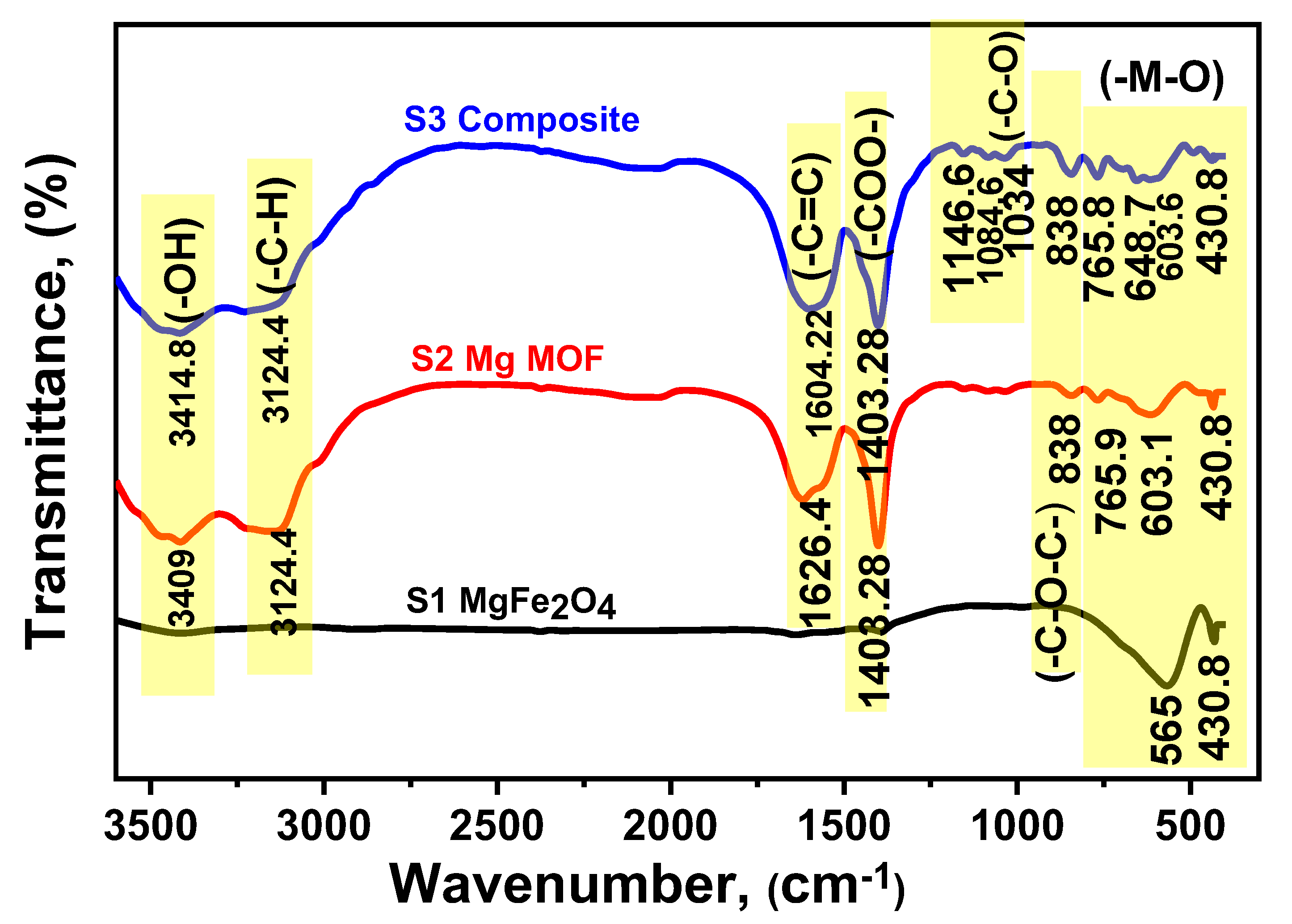 Catalysts 15 00394 g002