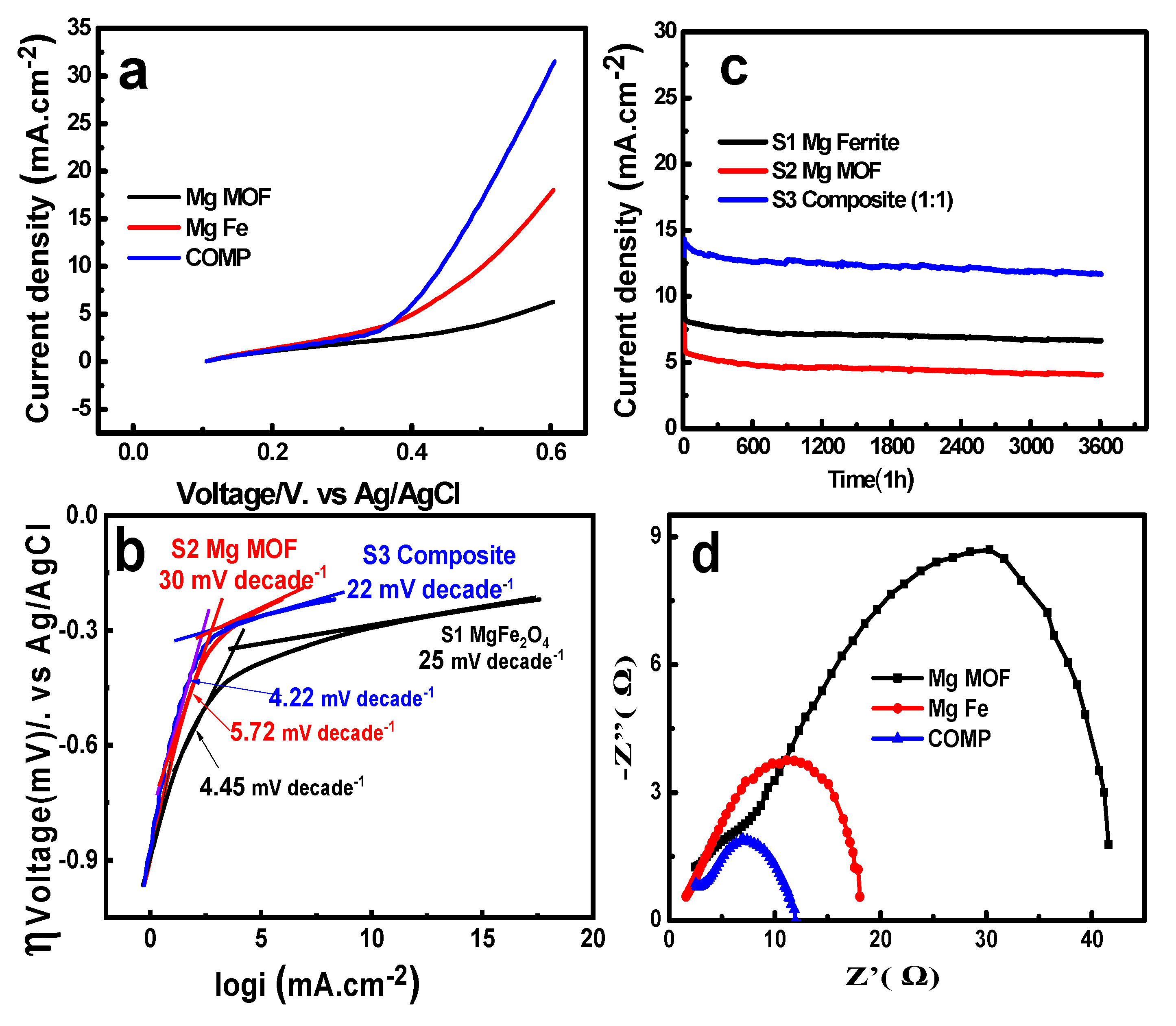 Catalysts 15 00394 g010