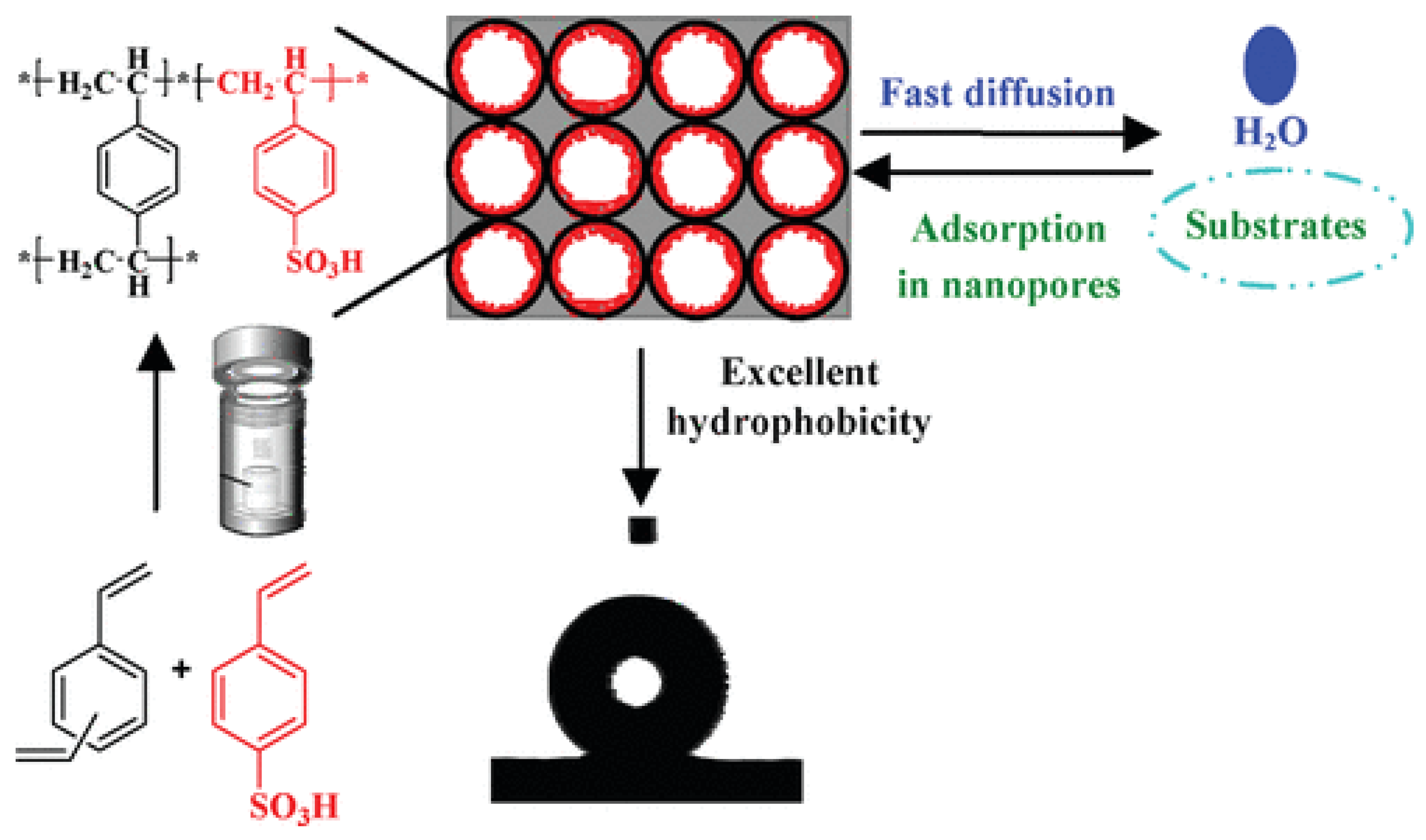 Catalysts 15 00396 g003