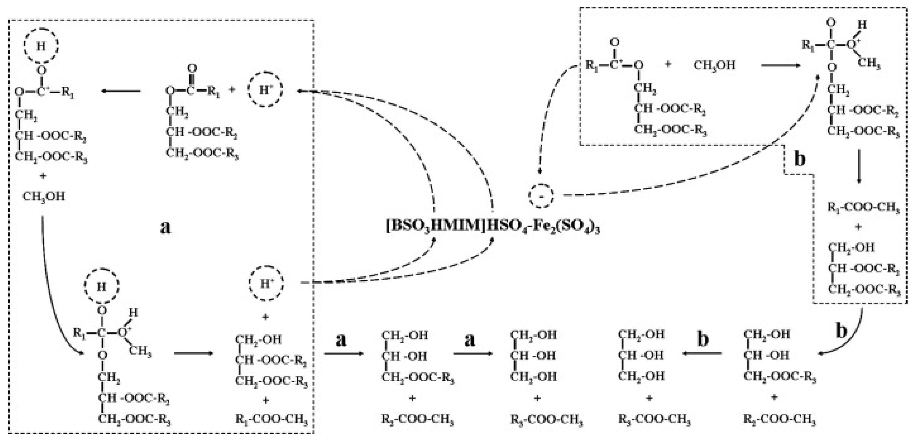 Catalysts 15 00396 g005