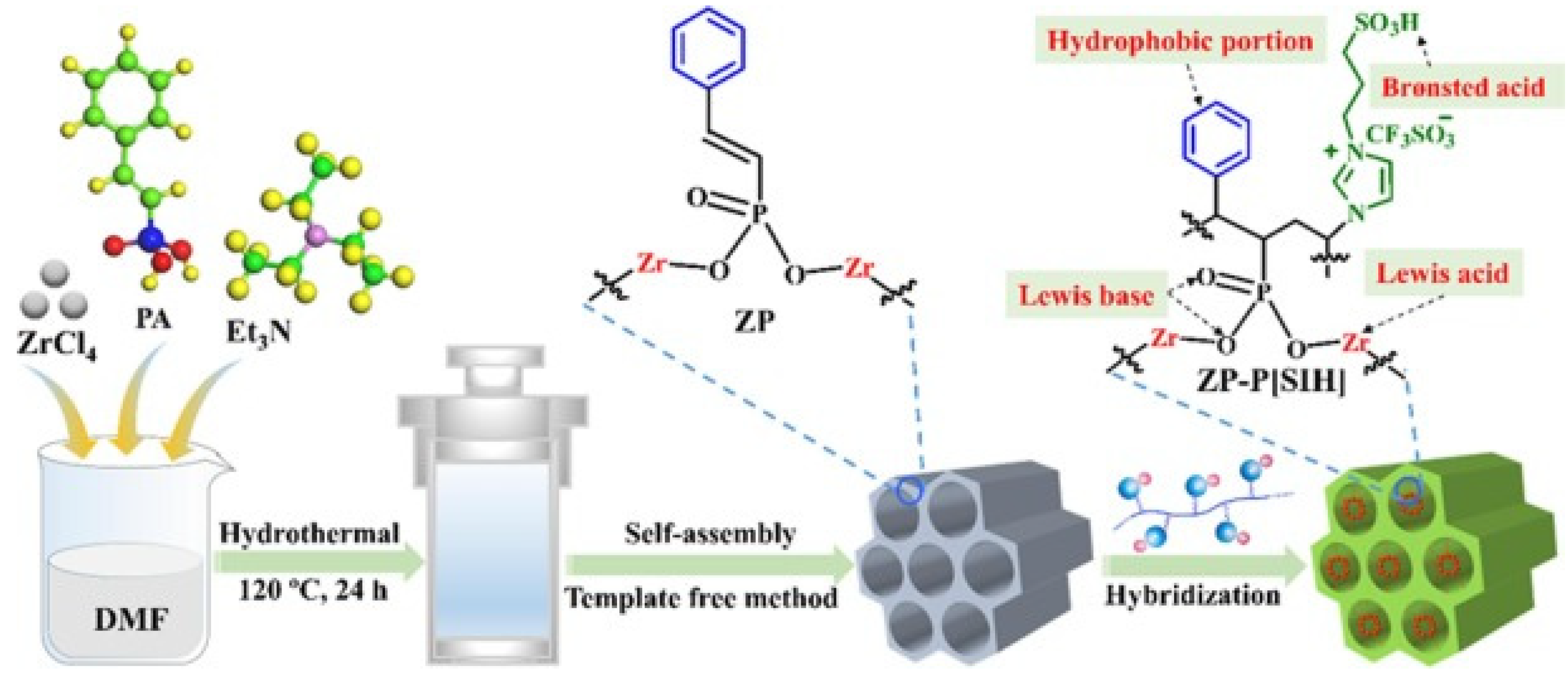 Catalysts 15 00396 g009