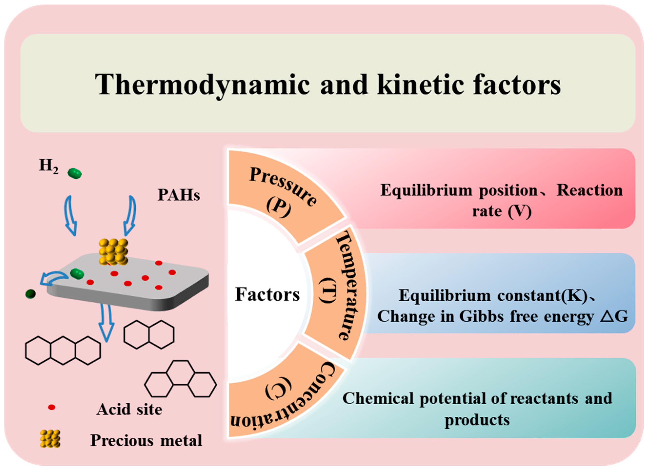 Catalysts 15 00397 g002 Catalysts 15 00397 g002