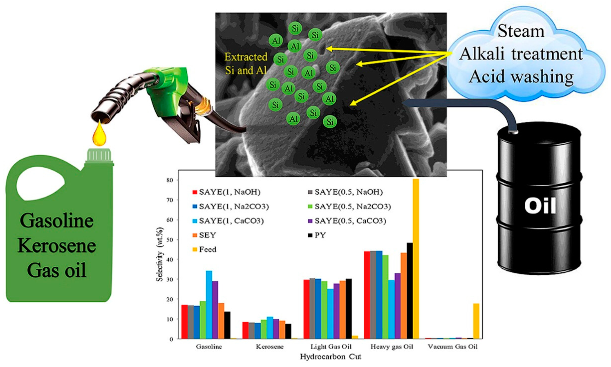 Catalysts 15 00401 g005