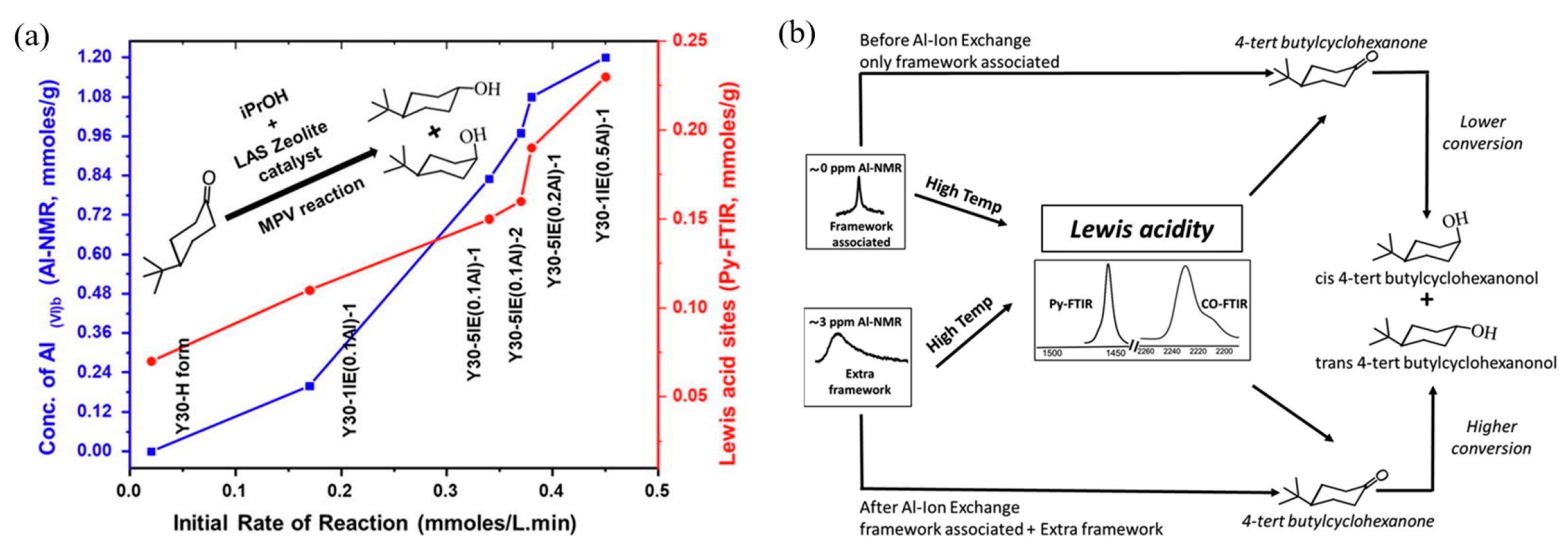 Catalysts 15 00401 g010