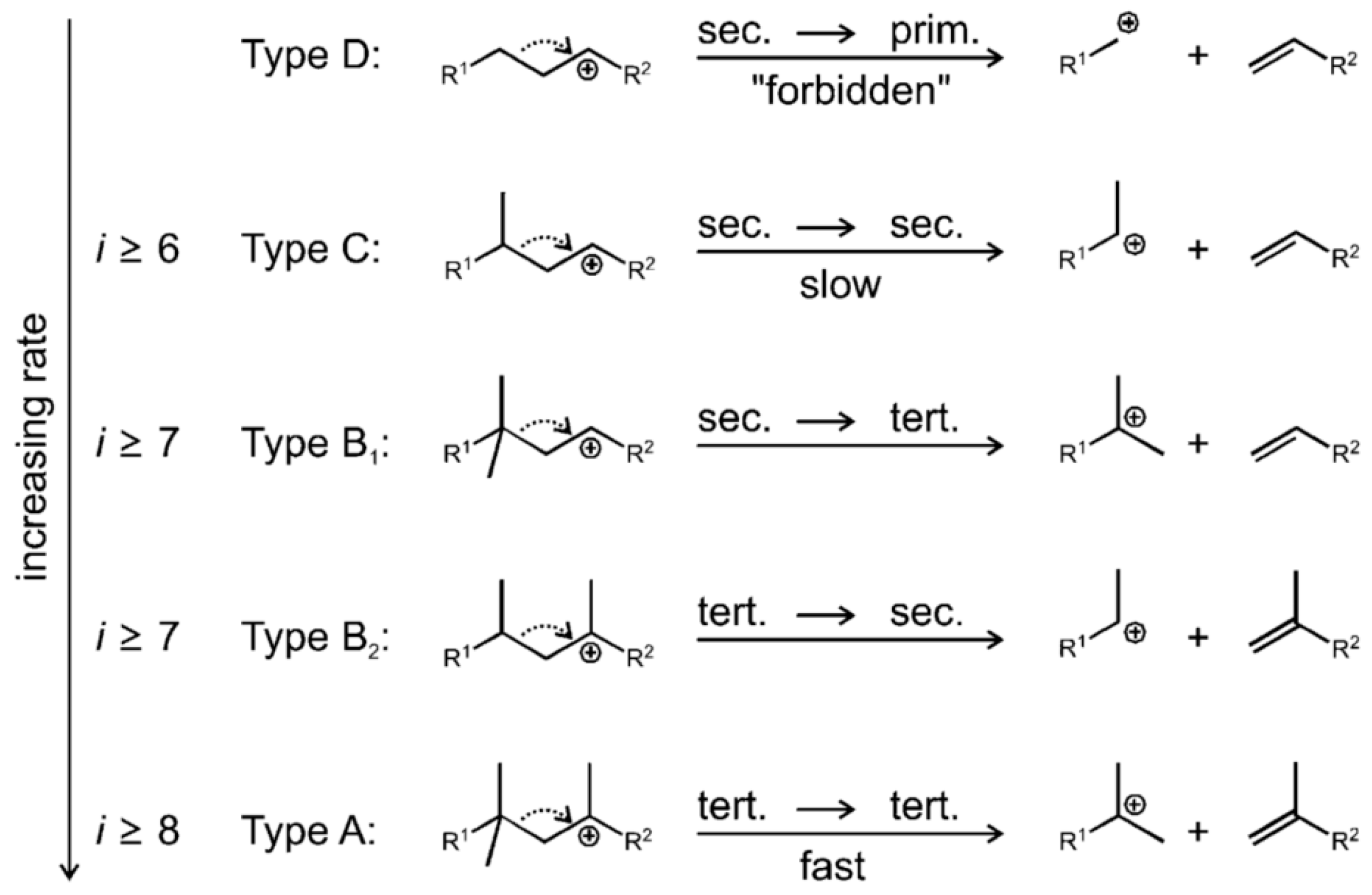 Catalysts 15 00401 g017