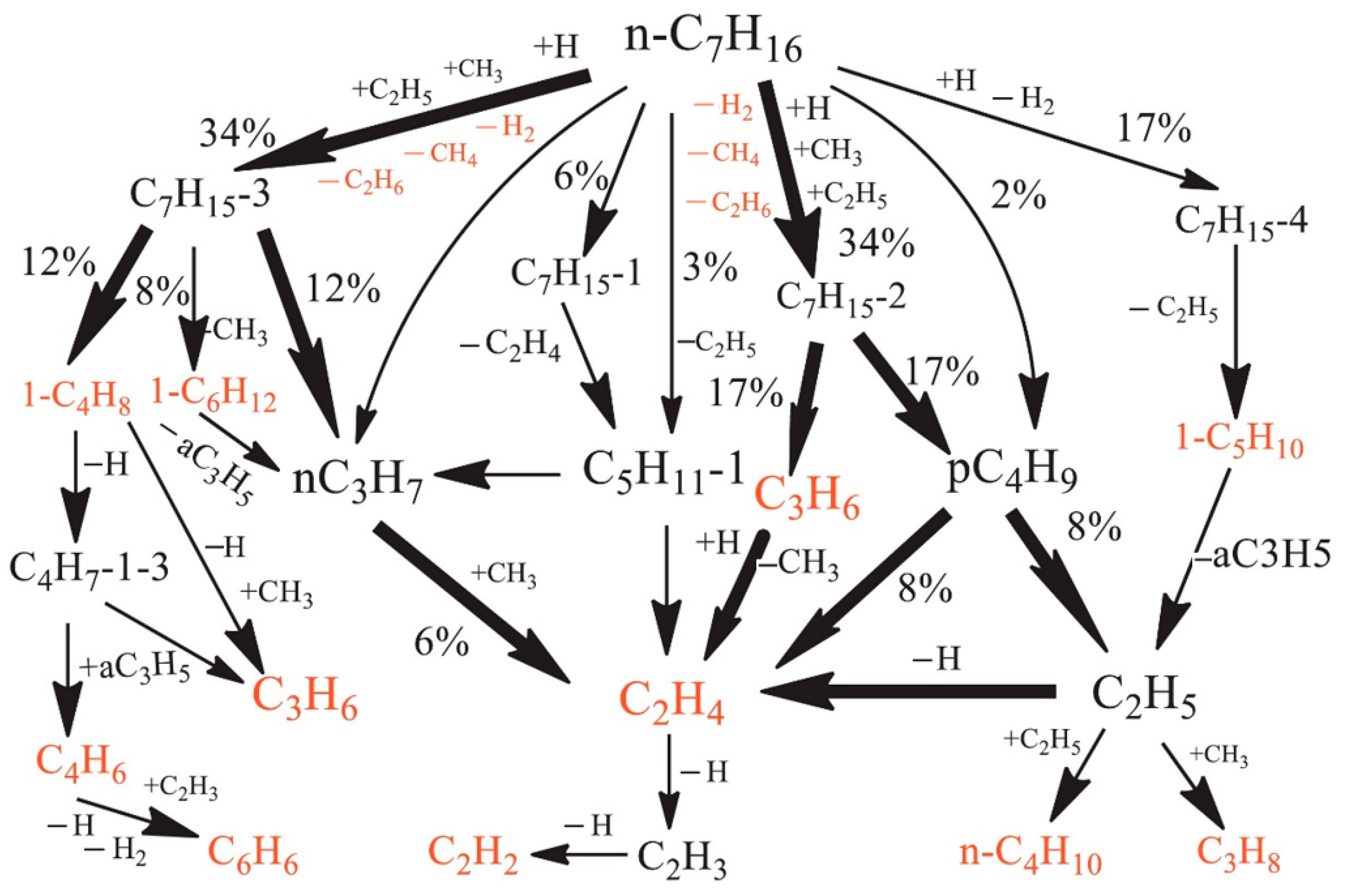 Catalysts 15 00401 g027