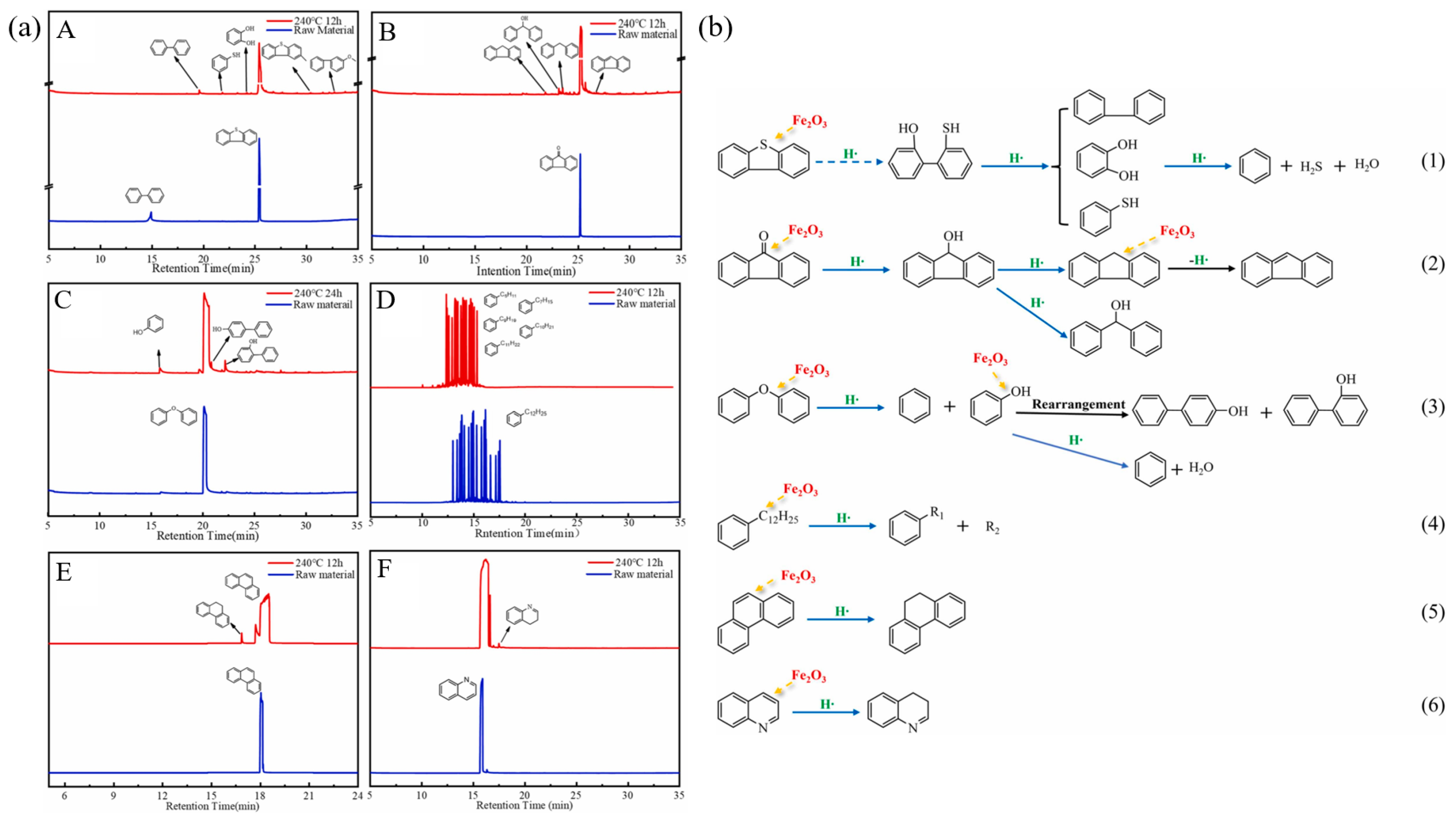 Catalysts 15 00401 g032