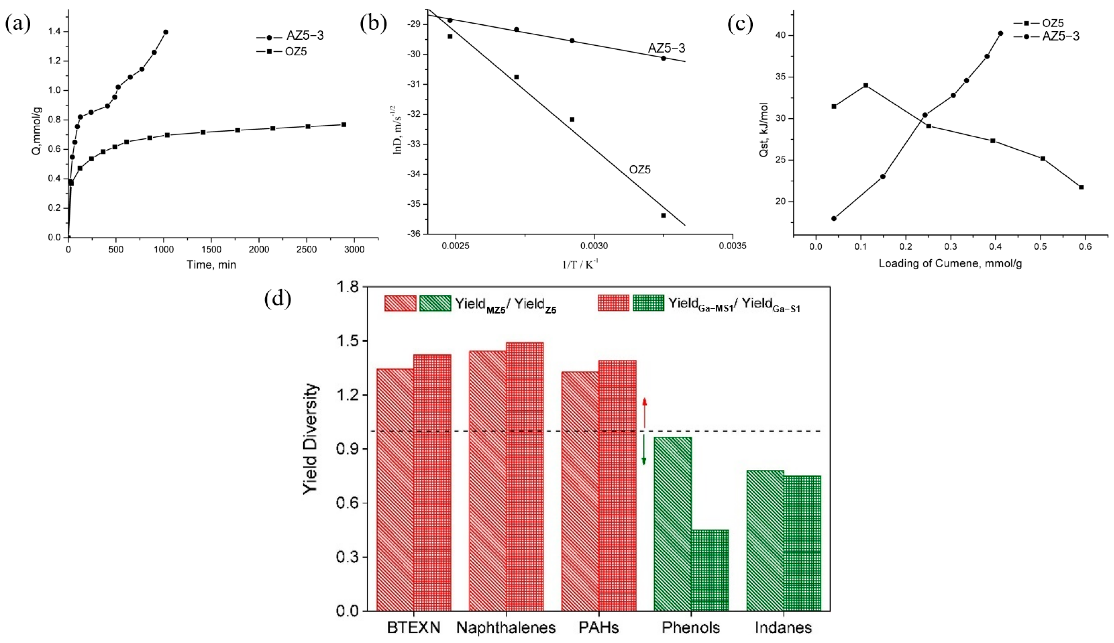 Catalysts 15 00401 g036