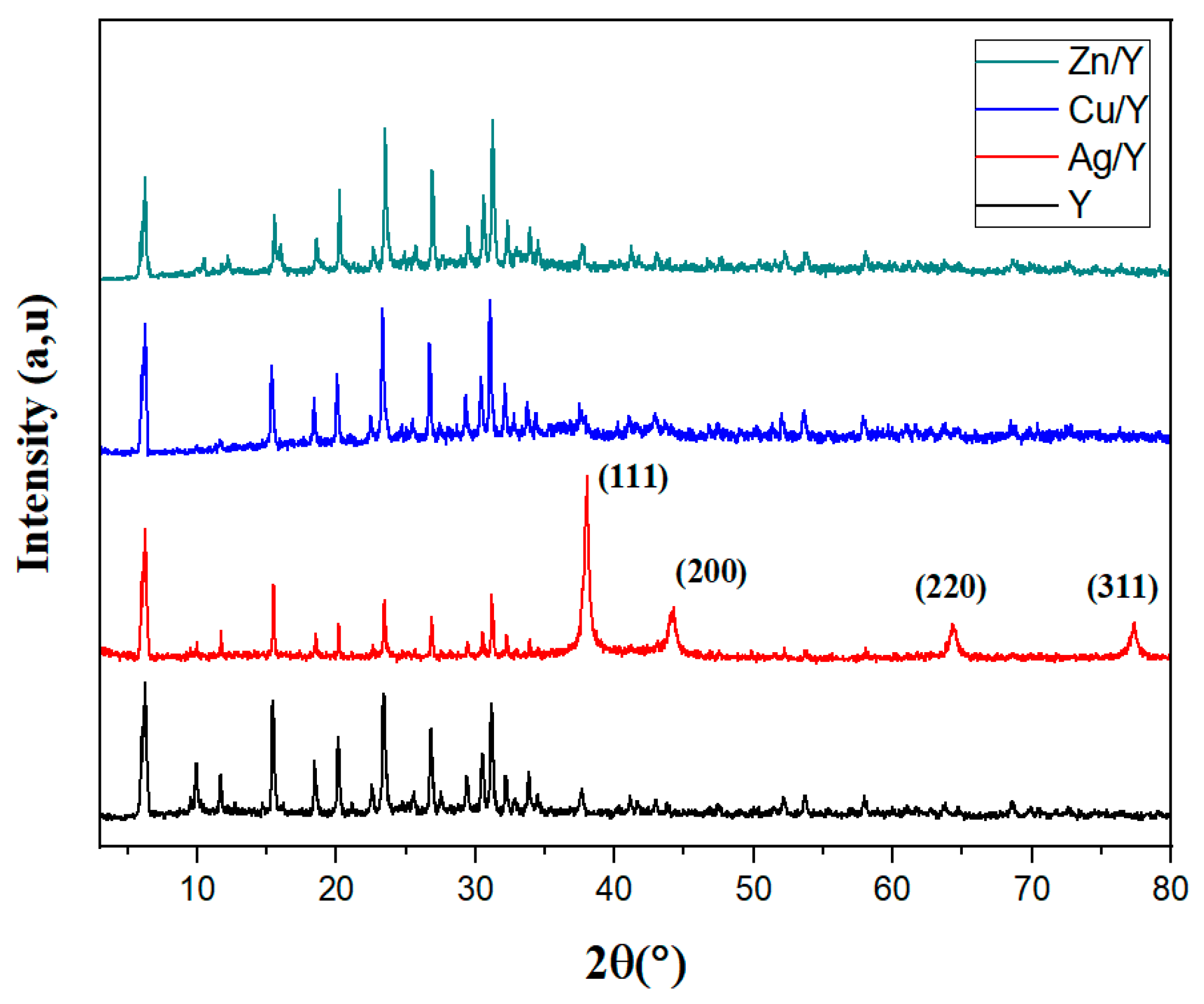 Catalysts 15 00407 g001 Catalysts 15 00407 g001