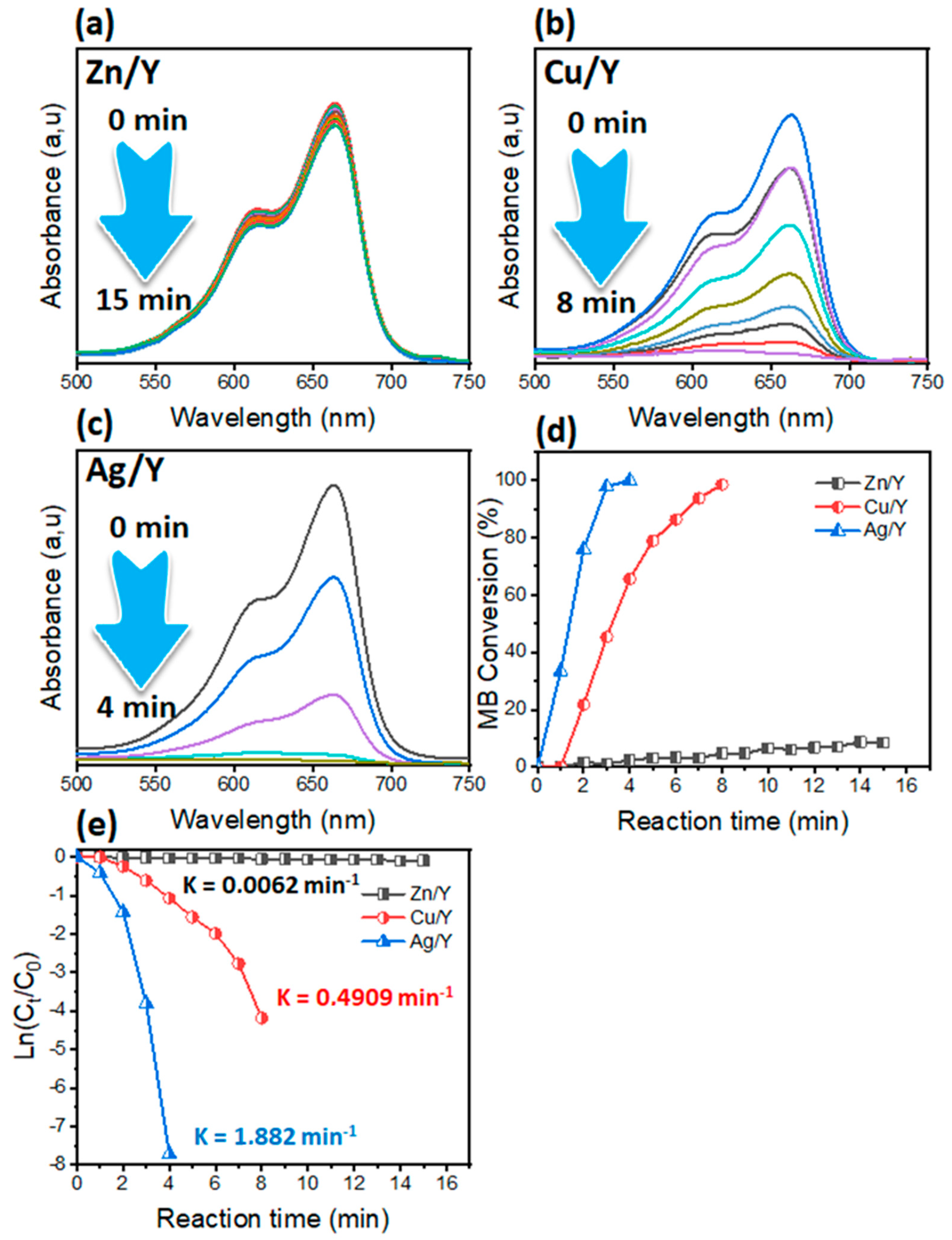 Catalysts 15 00407 g004 Catalysts 15 00407 g004